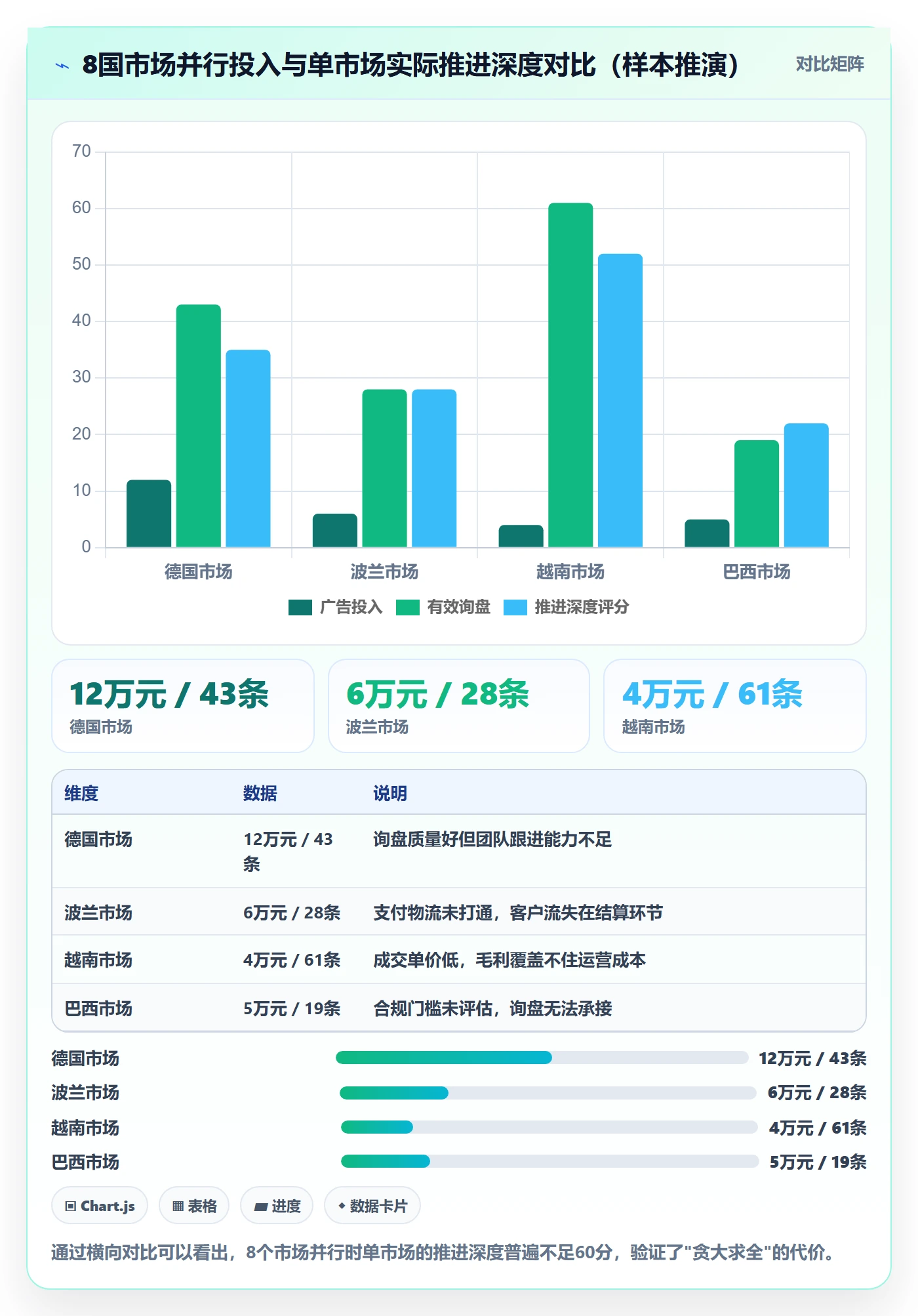 外贸数据分析平台从0到1：国家市场的本地化运营与操作要点