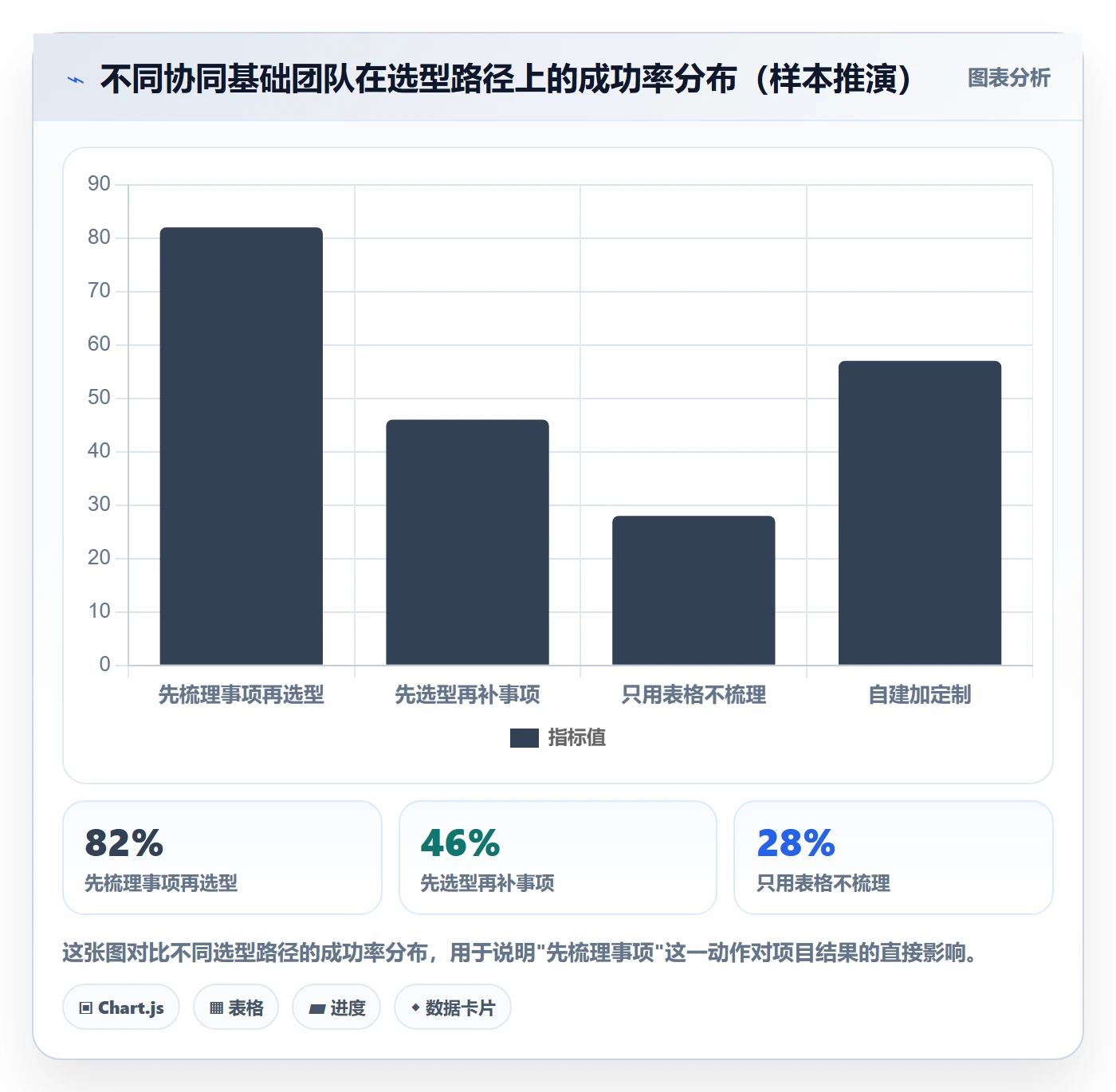 外贸数据分析平台能力清单：团队协同需要覆盖哪些销售线索事项