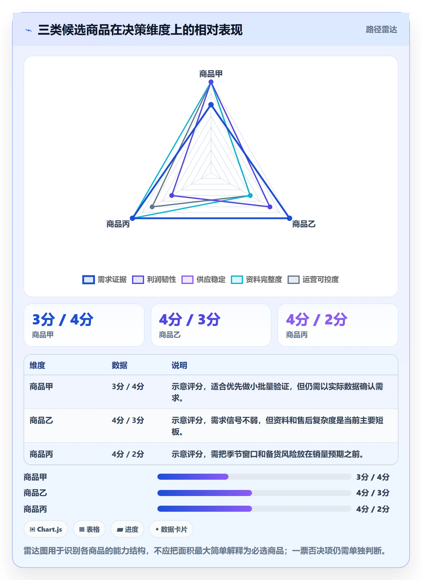 temu工作指南：用选品策略解决平台入驻问题
