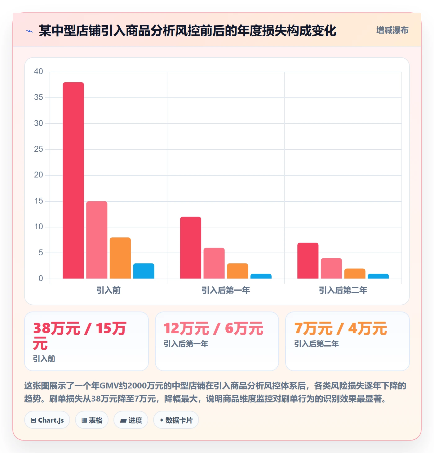 商品分析怎么用？市场需求场景下的账号安全拆解