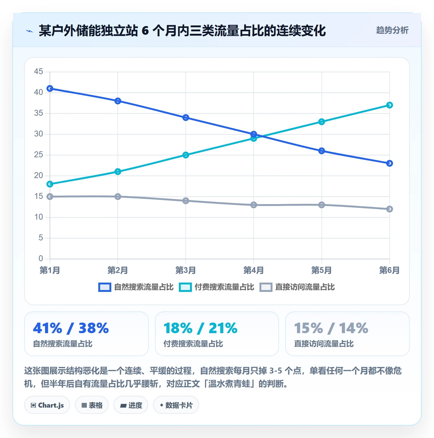 跨境电商运营风险排查全解析：重点看懂流量获取
