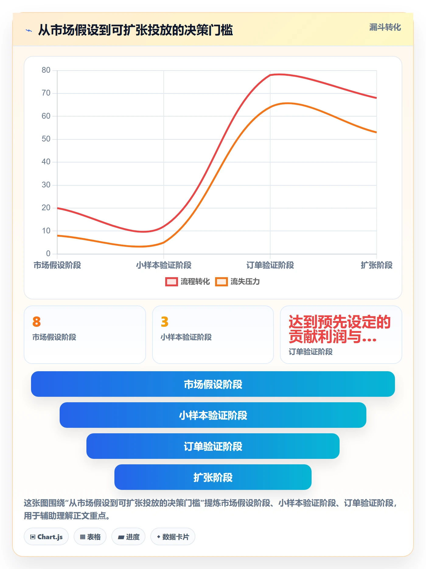 跨境电商怎么管？以品牌增长为核心的入门指南方案