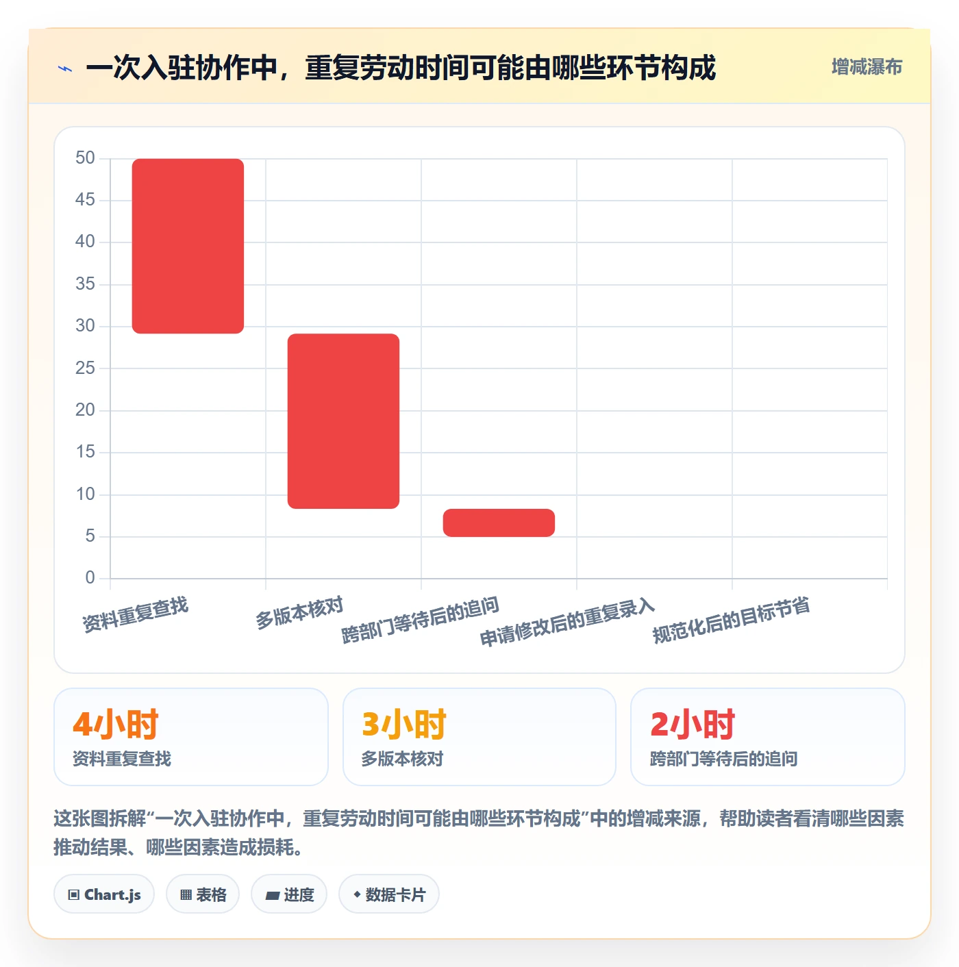 temu升级方案：用系统搭建改善平台入驻