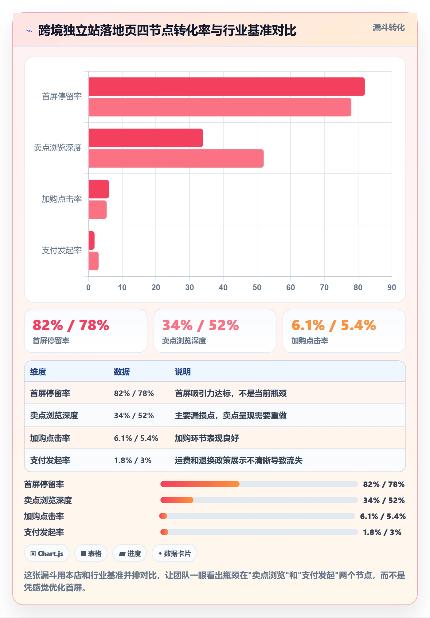 跨境电商运营配置指南：流量获取需要哪些落地案例设置