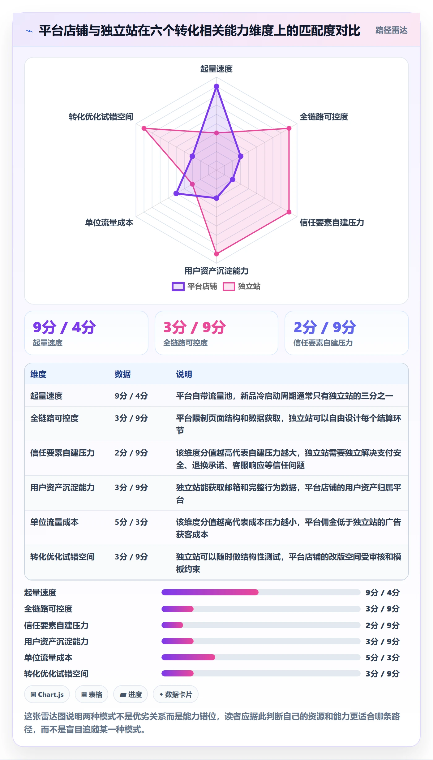 跨境电商运营从0到1：转化优化的系统搭建与操作要点