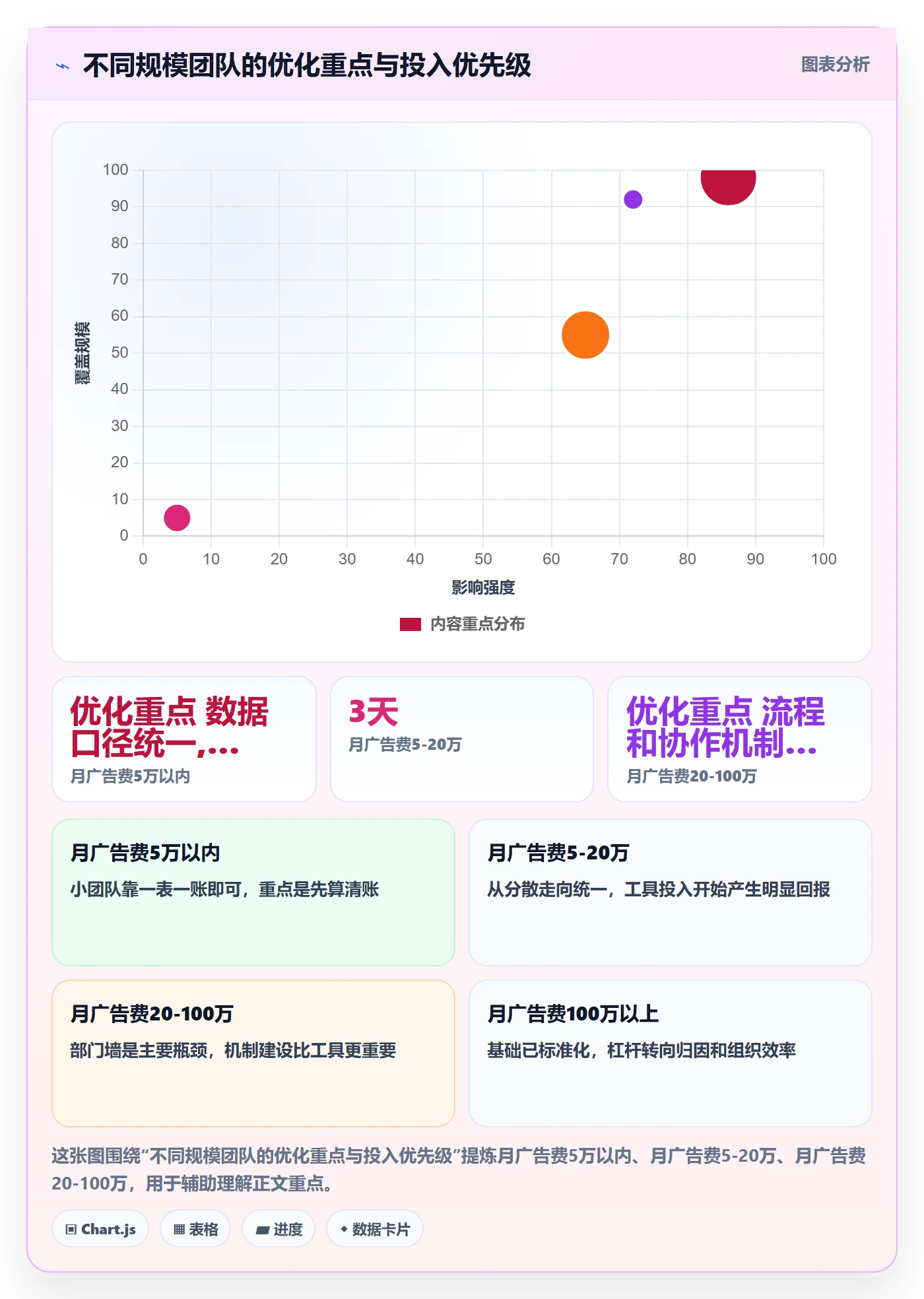 跨境电商运营升级方案：用日常管理改善广告投放