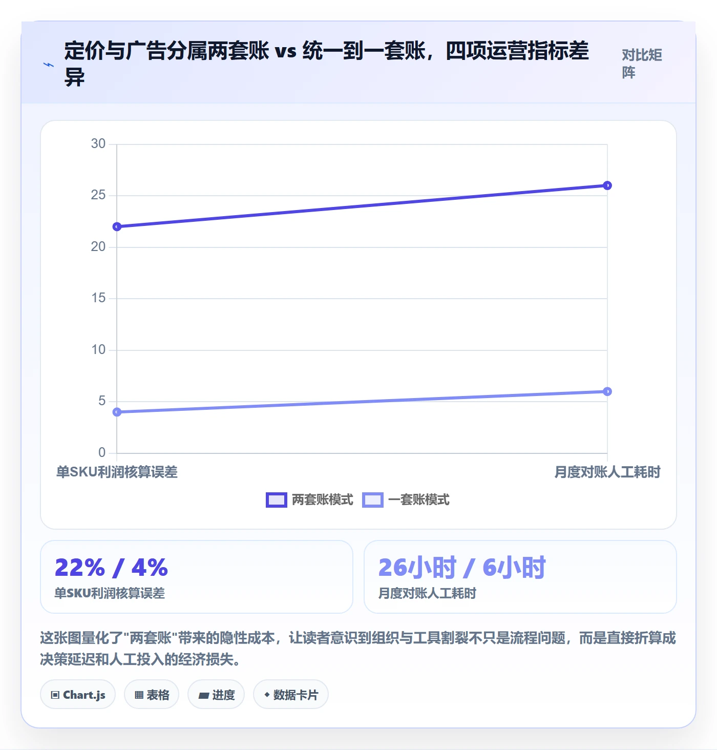 亚马逊软件运营框架：把广告管理纳入定价策略