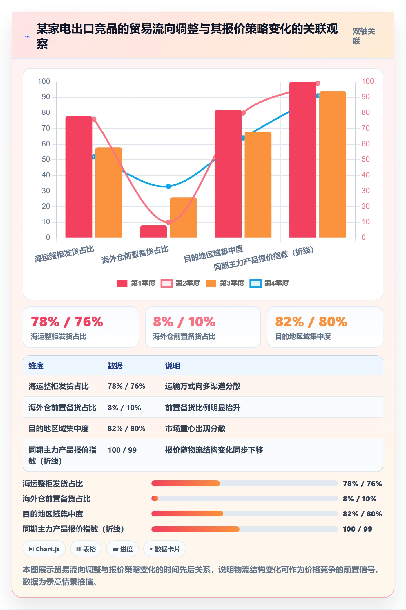 外贸数据分析平台选择标准：竞争对手维度如何评估跨境物流