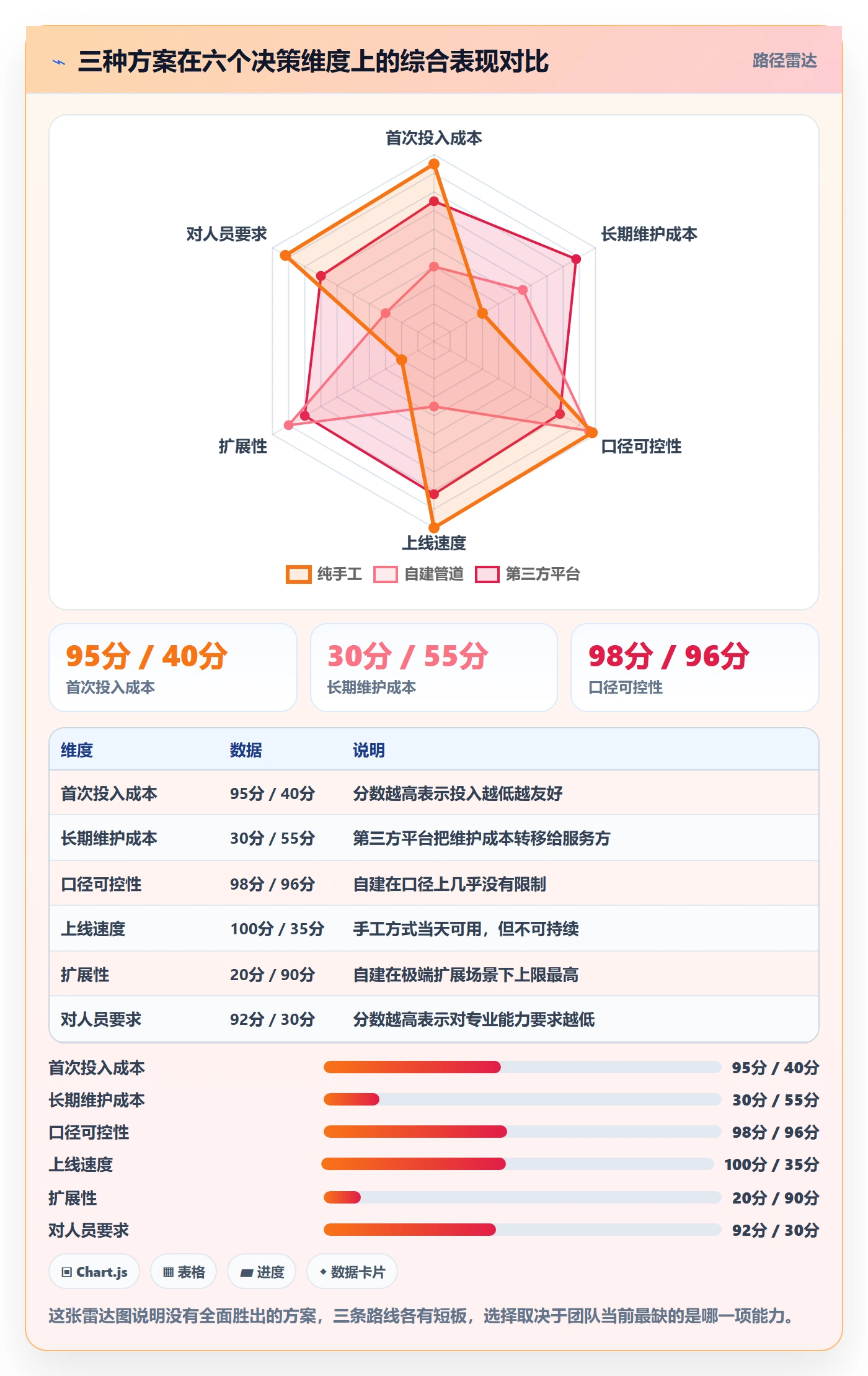 亚马逊软件怎么用？数据报表场景下的系统搭建拆解