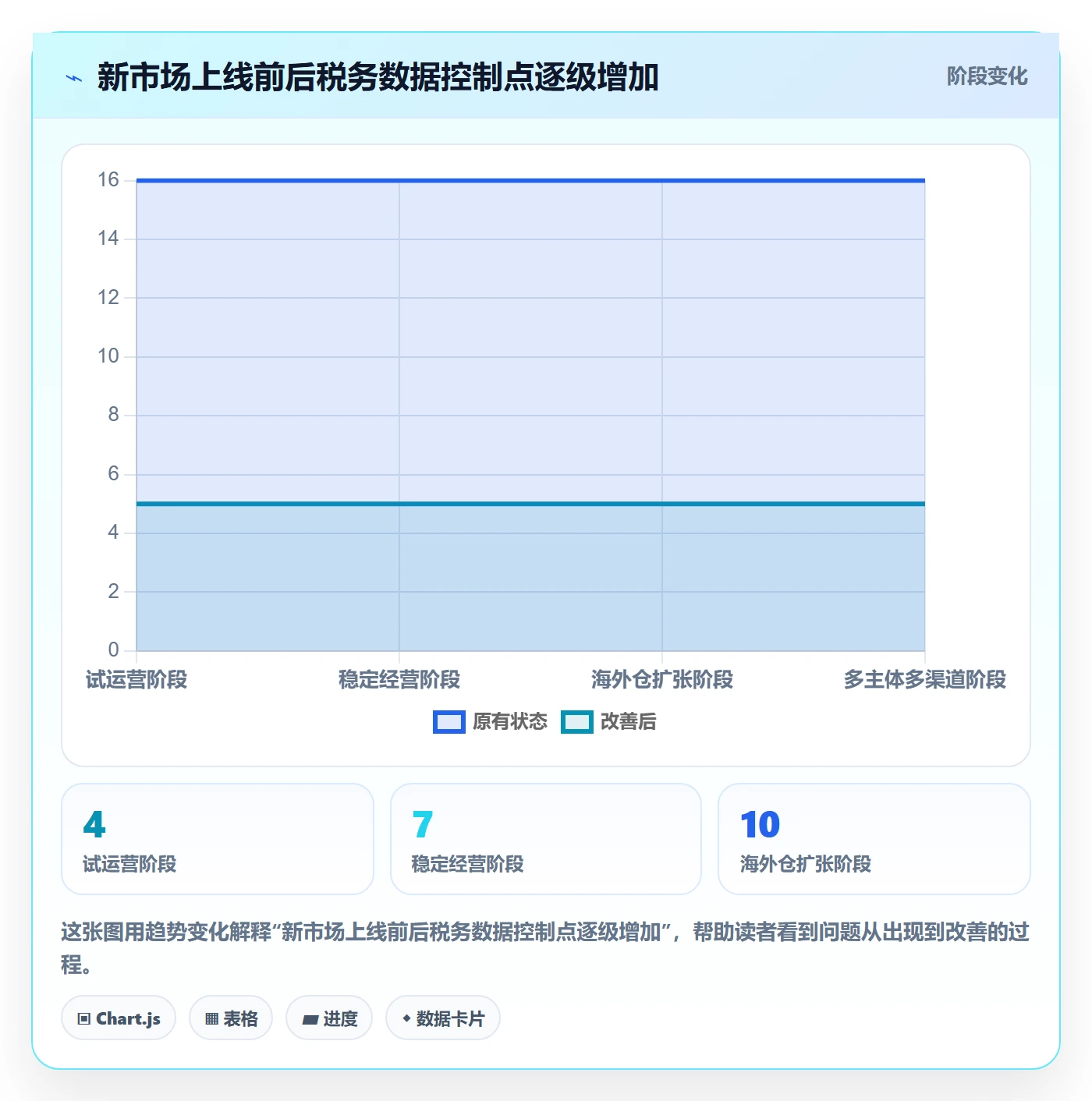 跨境电商使用技巧：税务合规对应的精细化运营方法