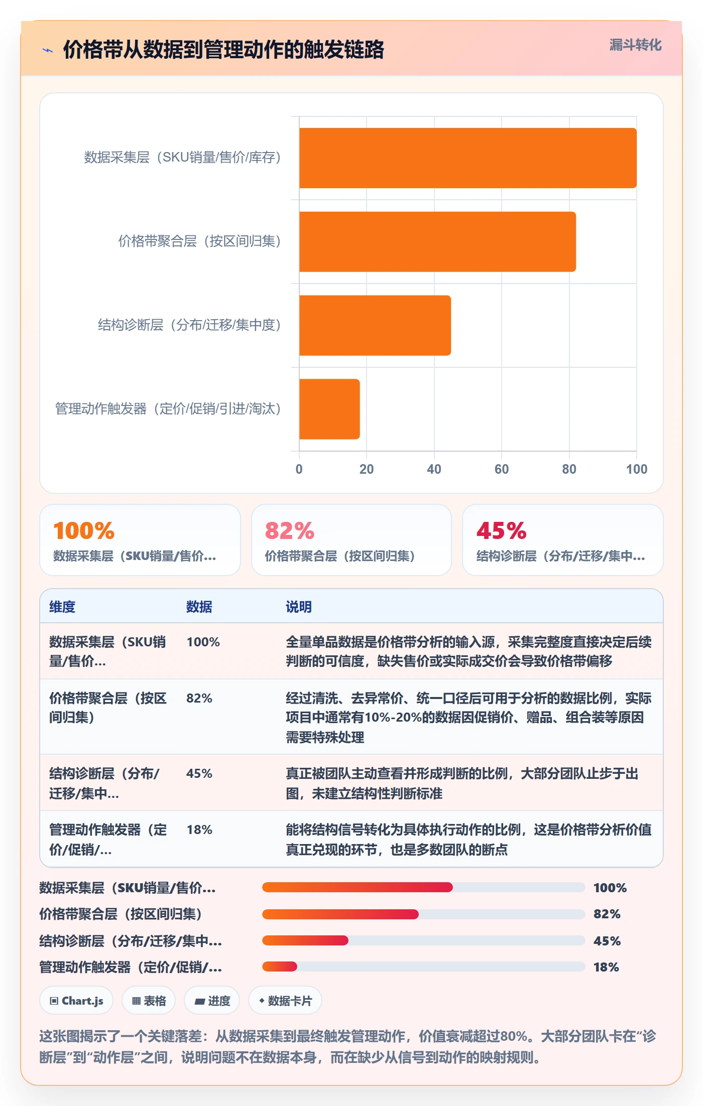 商品分析业务拆解：价格带为什么影响日常管理