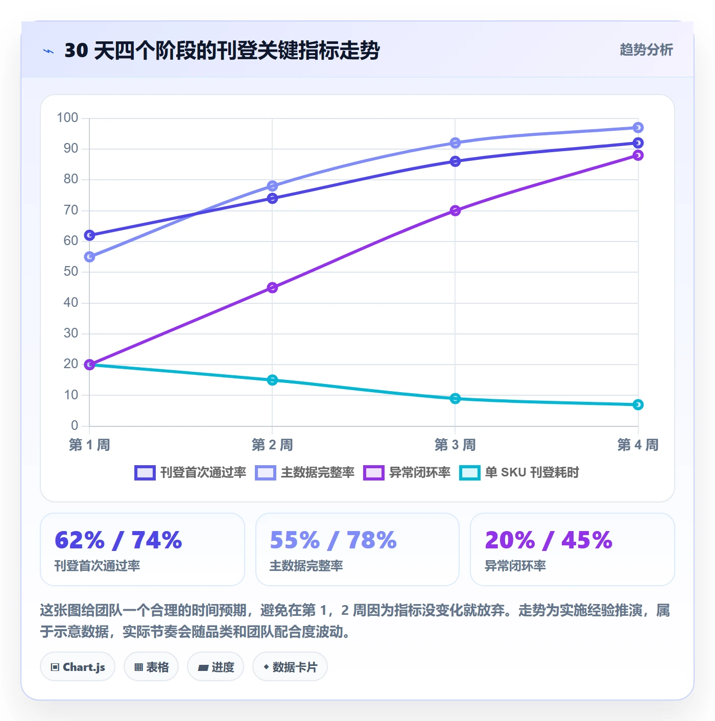 erp跨境电商怎么优化？先从多平台刊登的问题清单入手