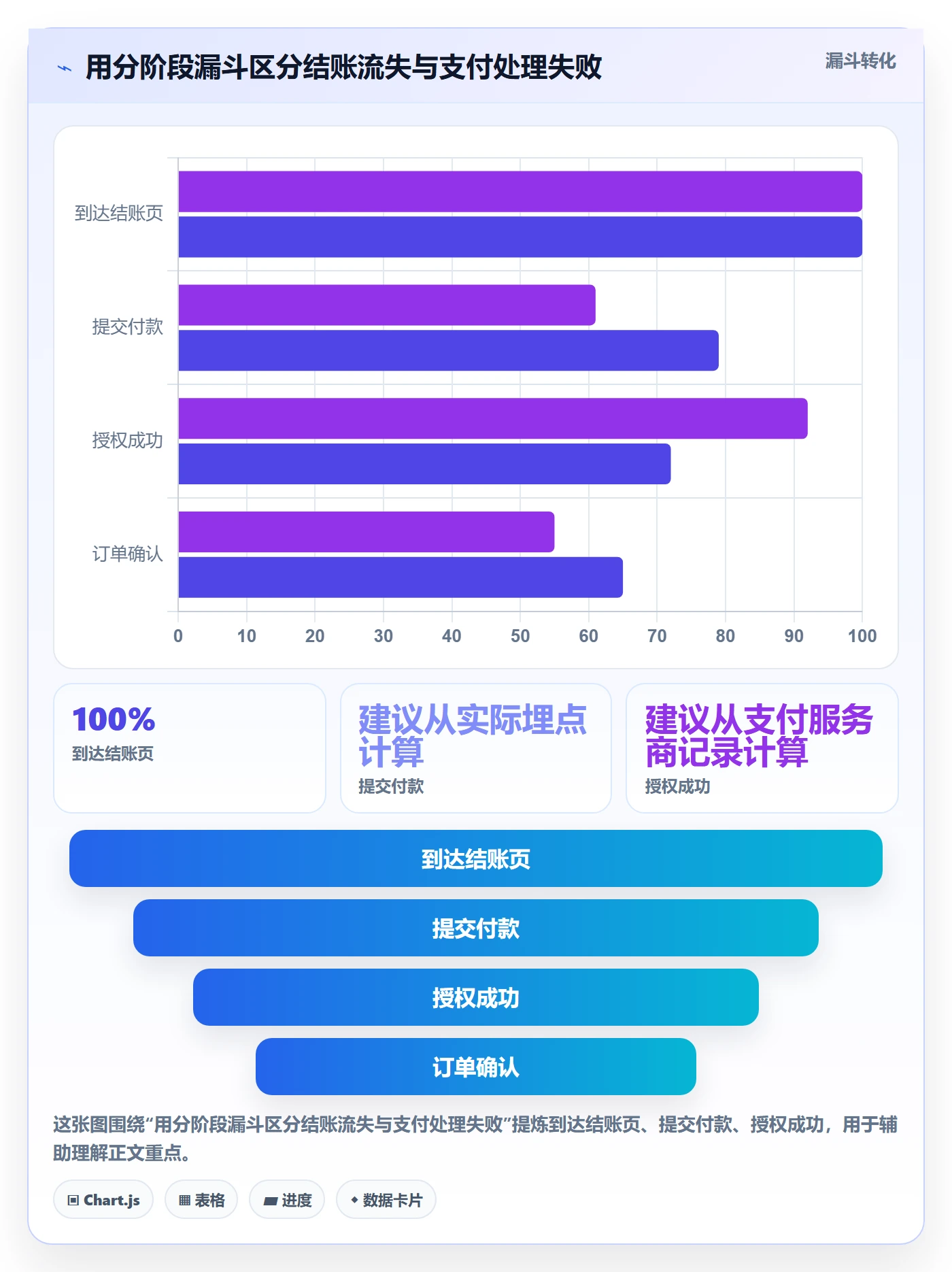 跨境电商品牌建设全解析：重点看懂支付结算