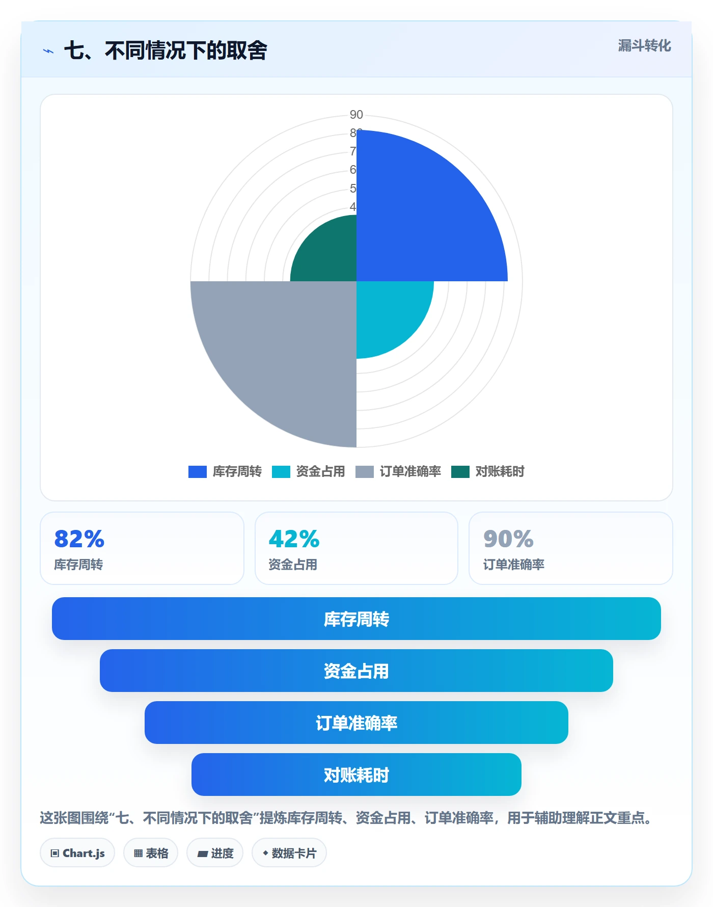 七、不同情况下的取舍