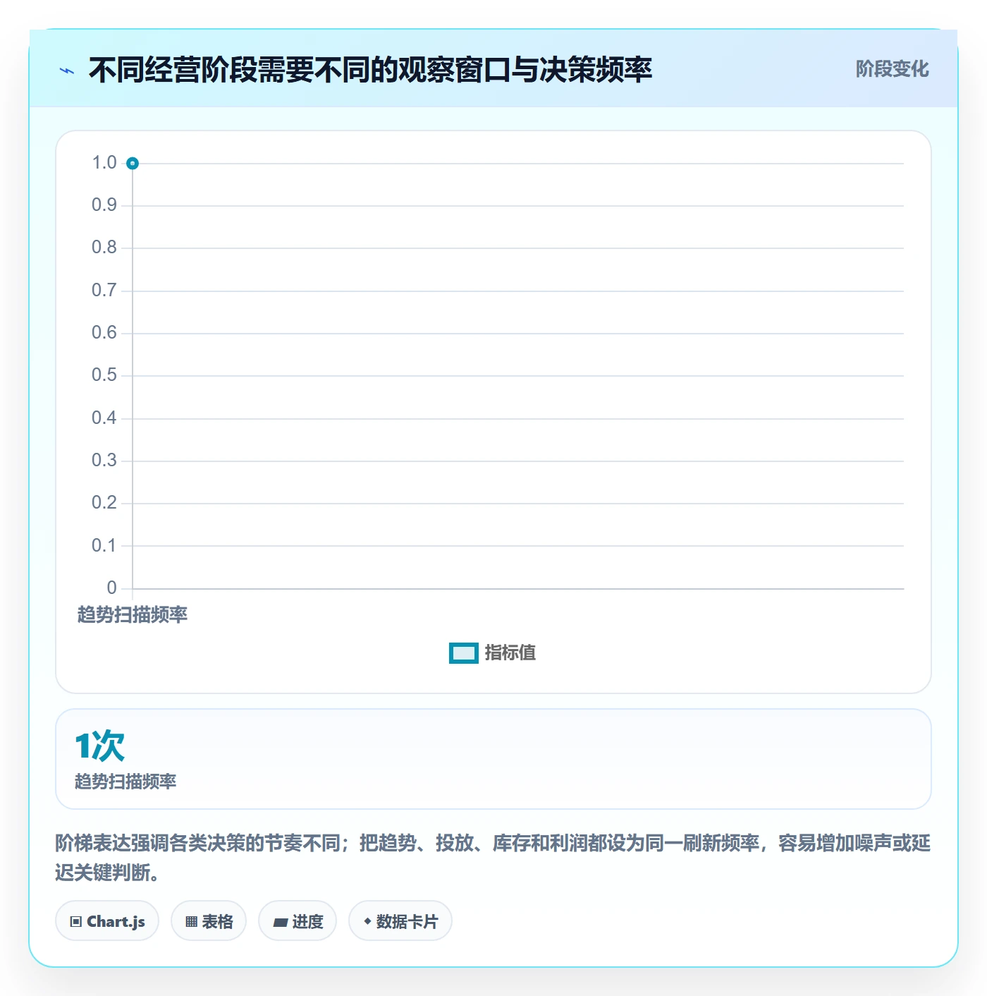电商数据查询网站场景解析:行业趋势中的增长策略怎么处理