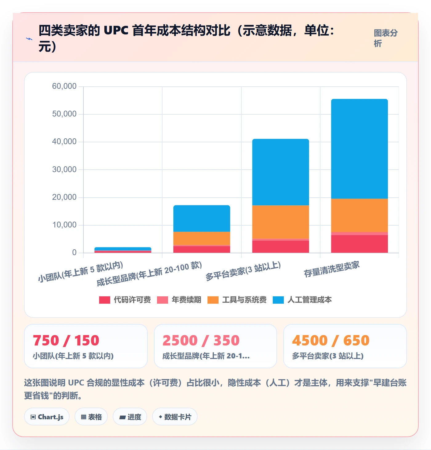 UPC码怎么落地？从代码申请讲清合规管理
