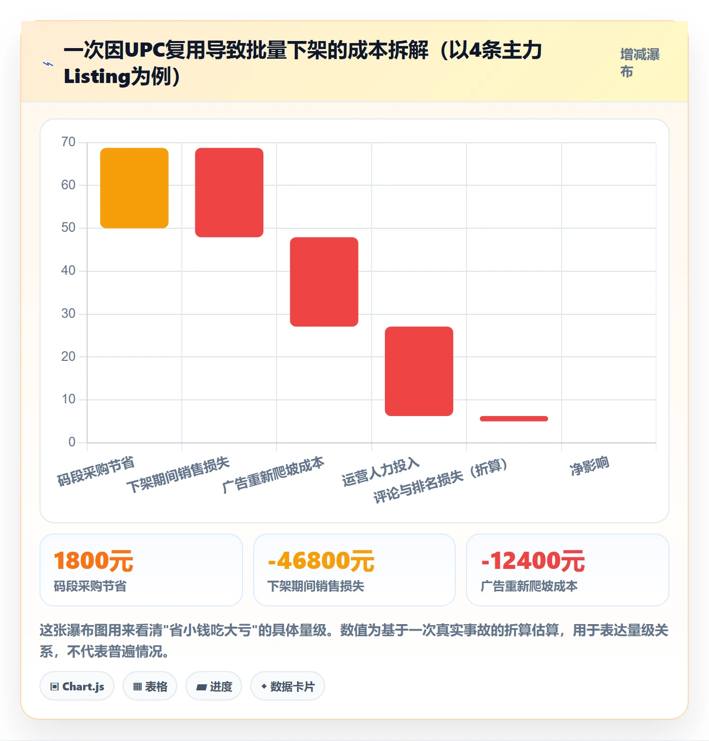 UPC码从0到1:商品绑定的精细化运营与操作要点