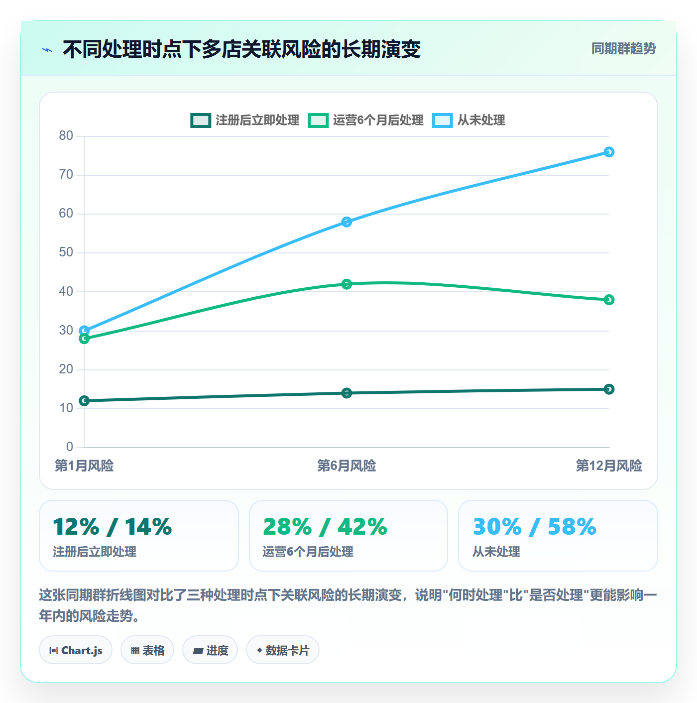 跨境电商一站式服务检查方法：通过公司注册评估多店经营质量
