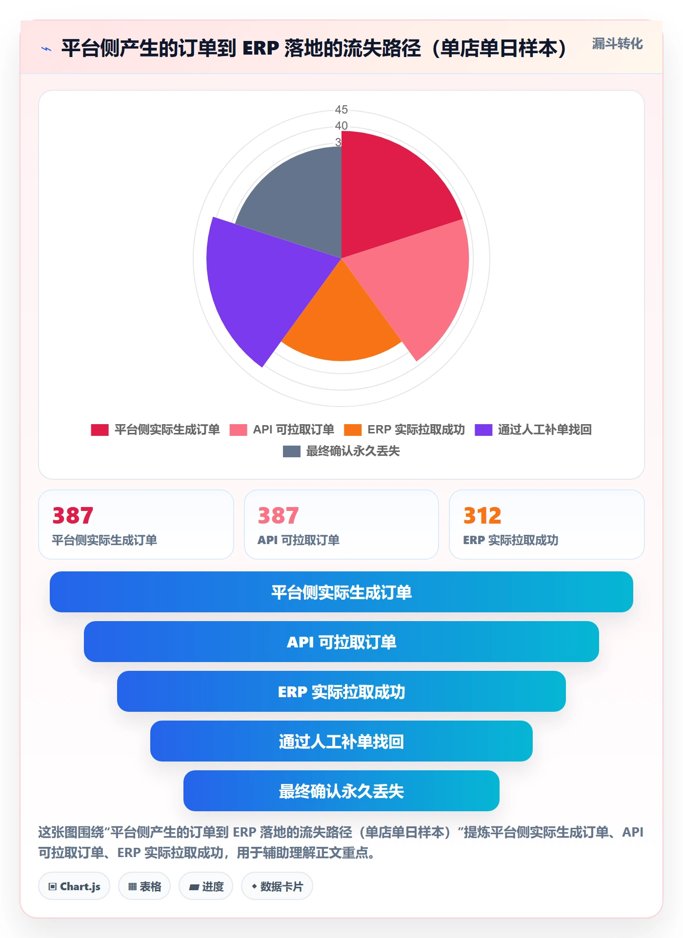 erp跨境电商怎么优化？先从订单同步的风险排查入手