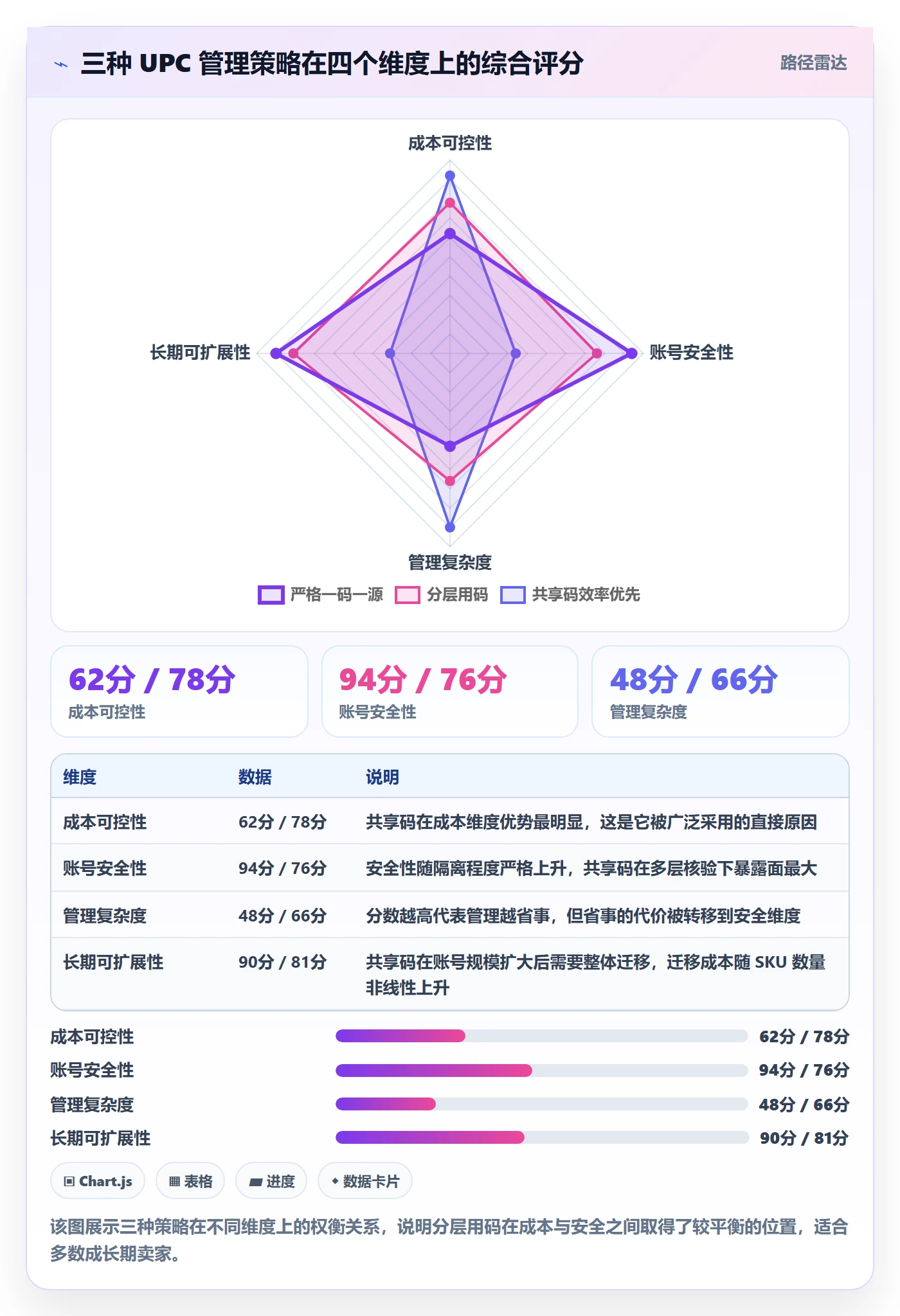 UPC码执行标准：平台审核环节如何体现账号安全