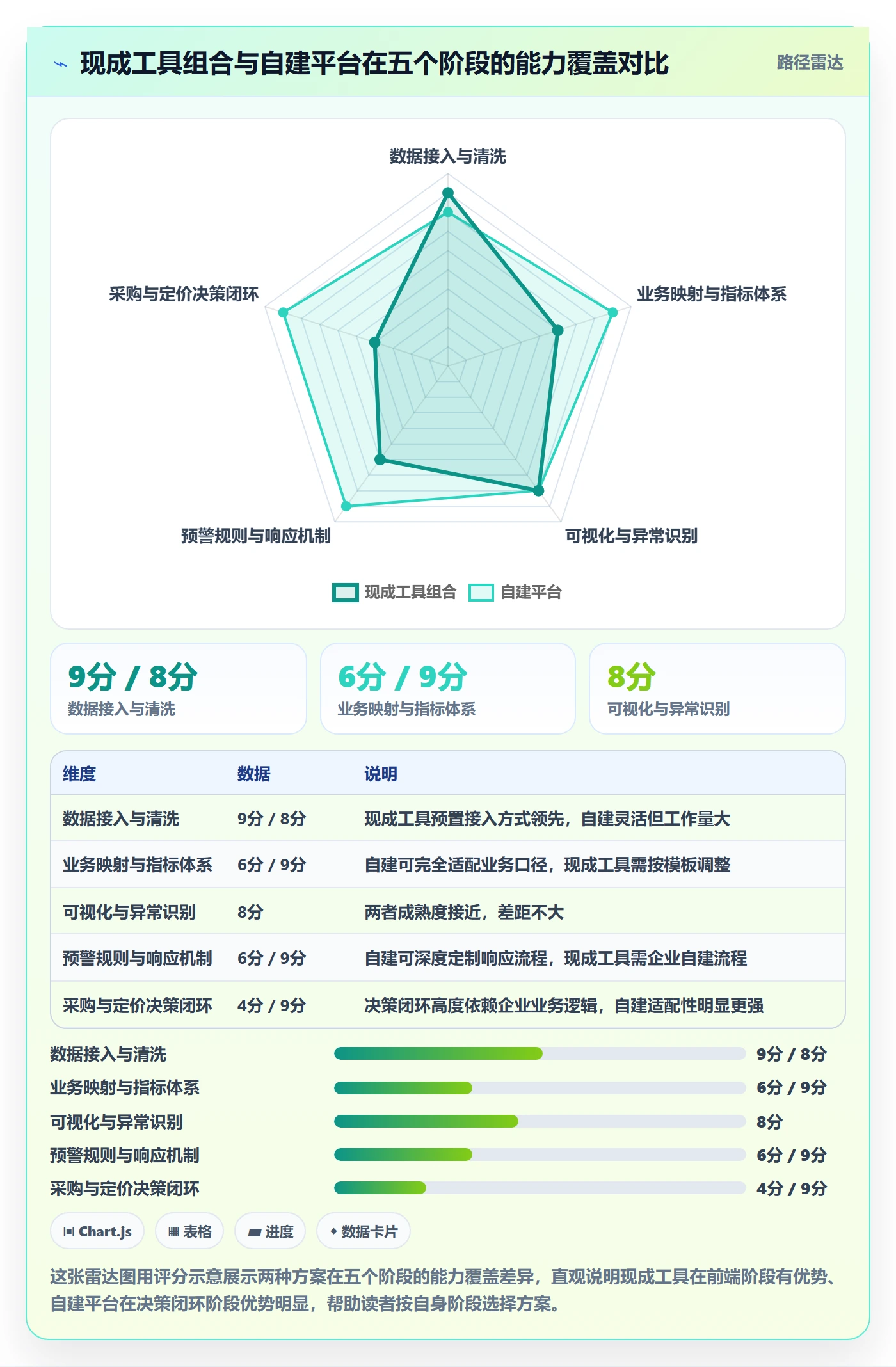 外贸数据分析平台建设路线：从海关数据到成本控制分几步