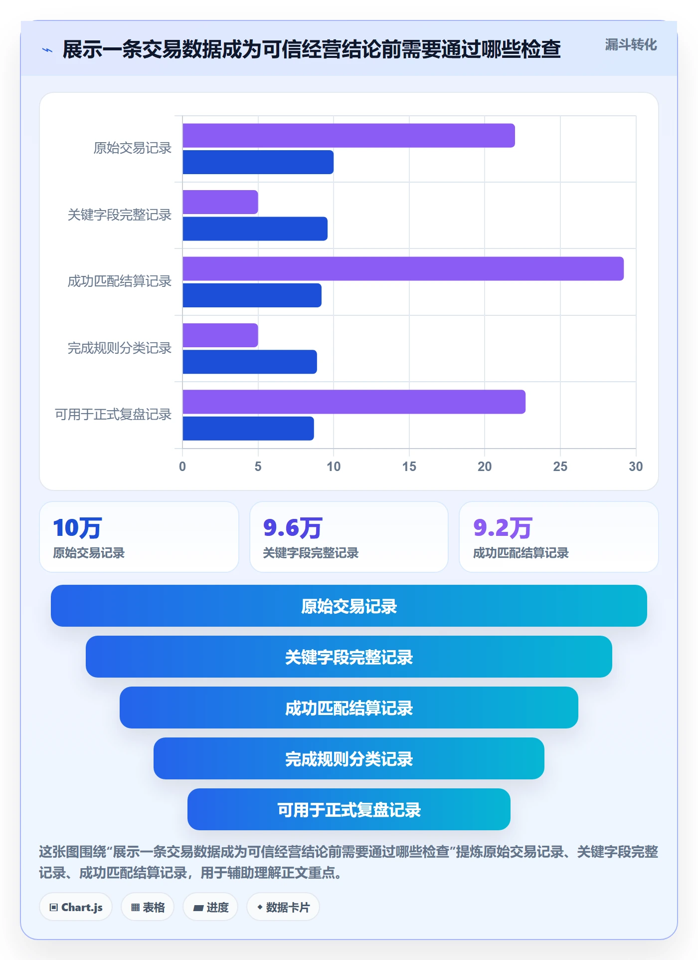 跨境电商规划方法：税务合规与数据复盘如何衔接