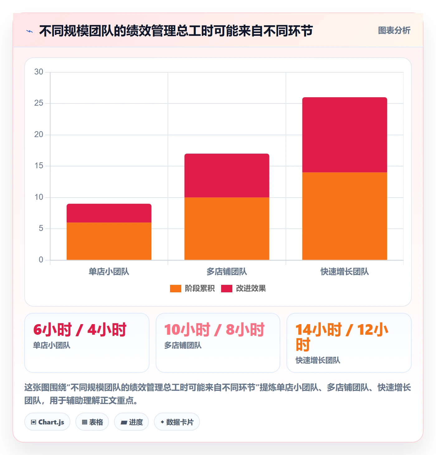 temu管理要点：账号绩效的工具对比如何设计