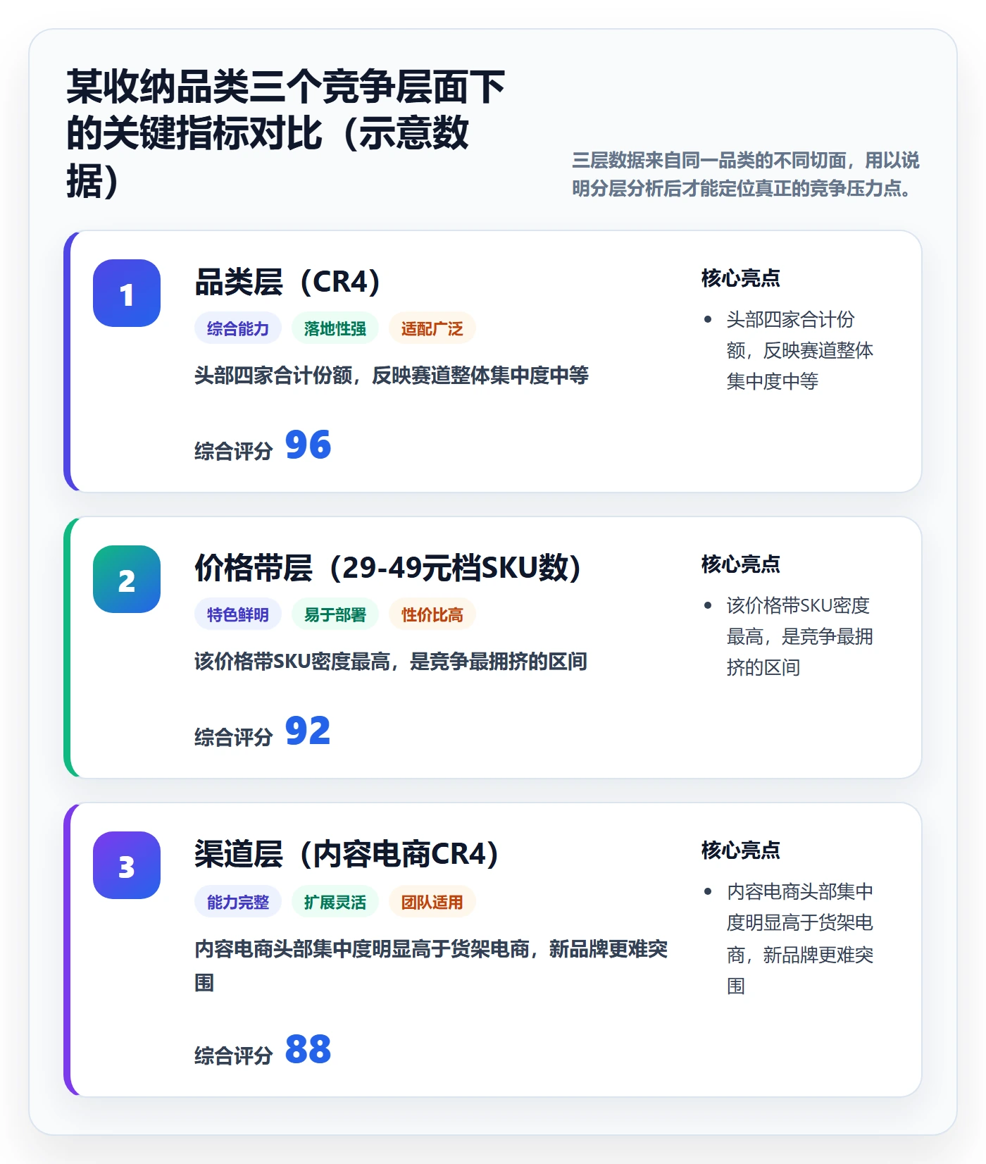 商品分析实施路径：竞争强度如何完成实操教程