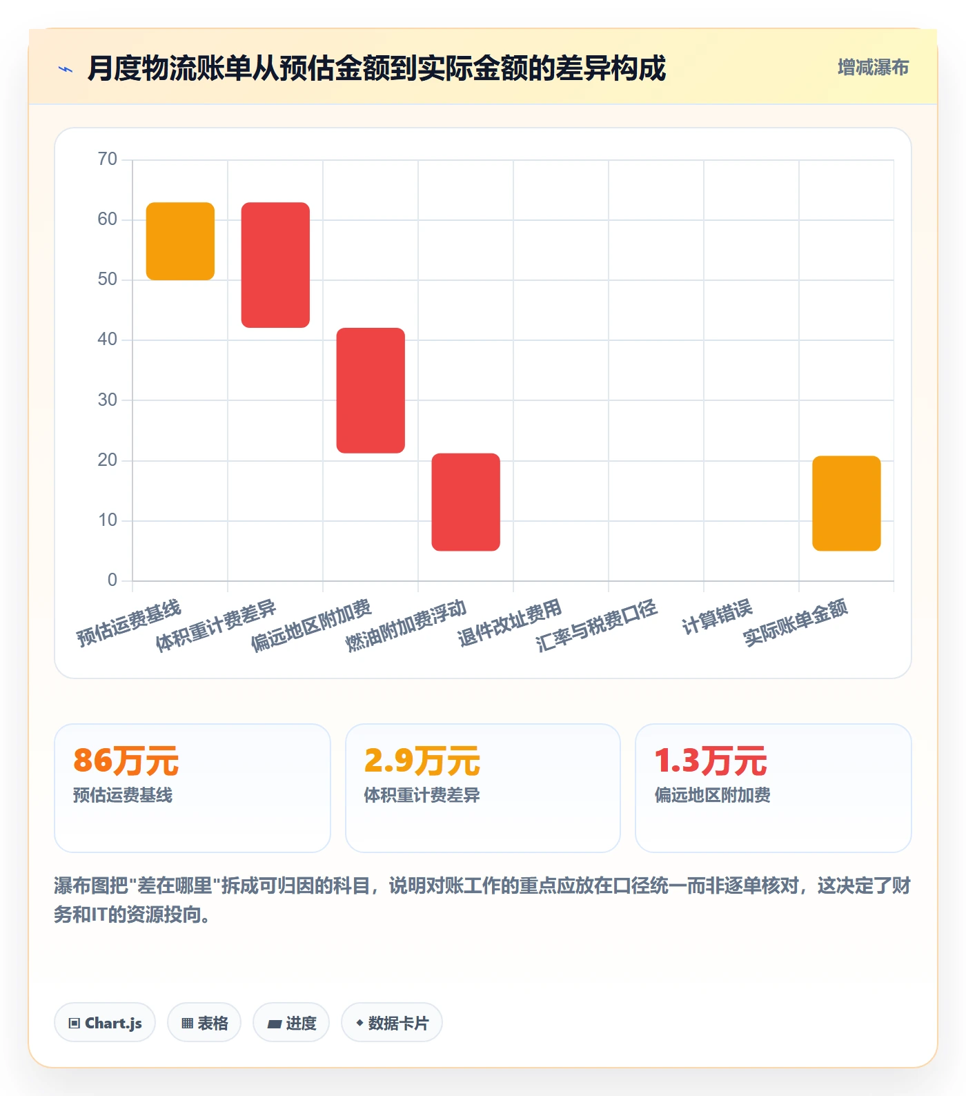 erp跨境电商落地清单:物流对接相关的年度规划事项