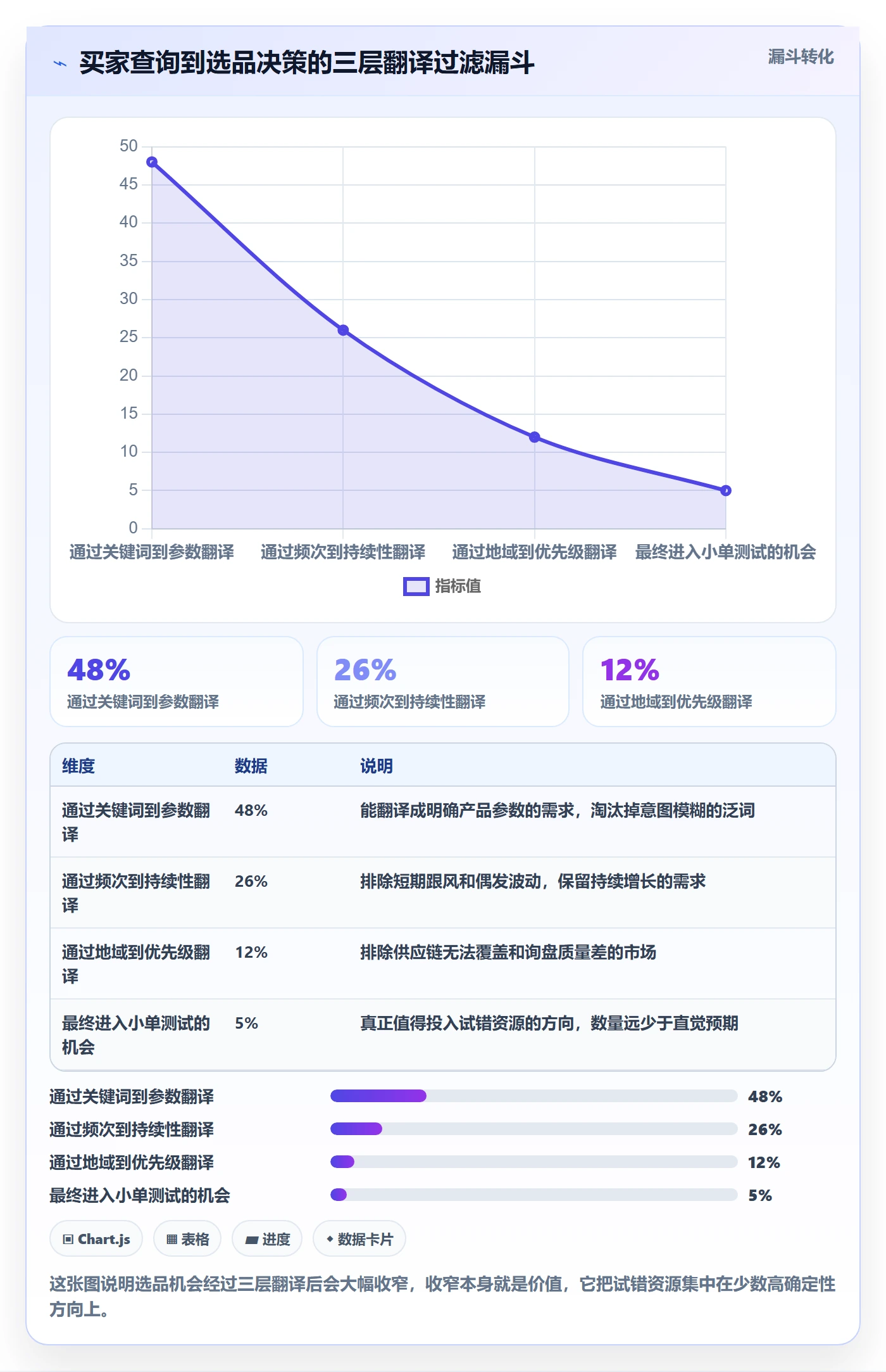 外贸数据分析平台进阶课：围绕买家查询完善选品策略