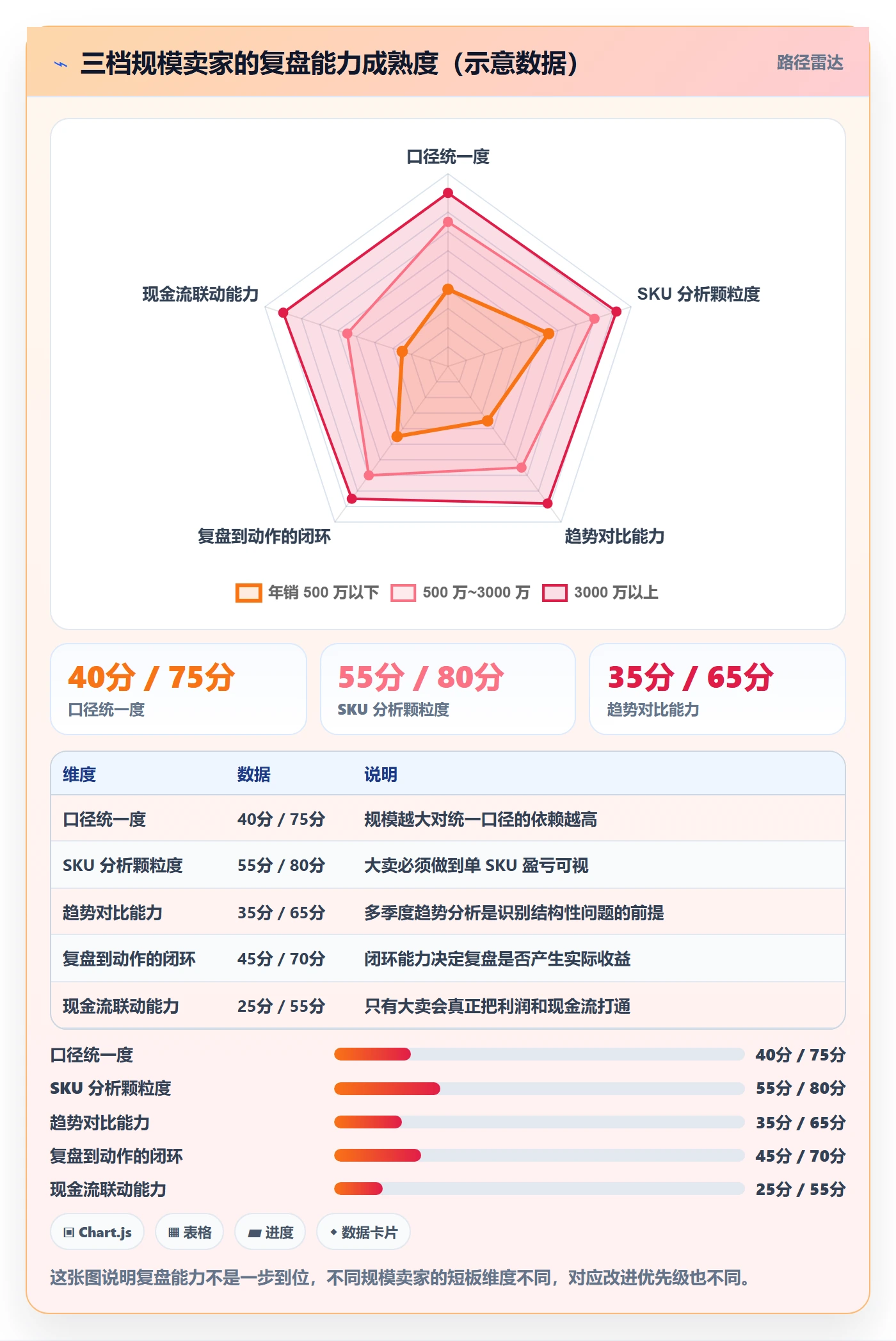 亚马逊软件进阶课：围绕利润核算完善季度复盘