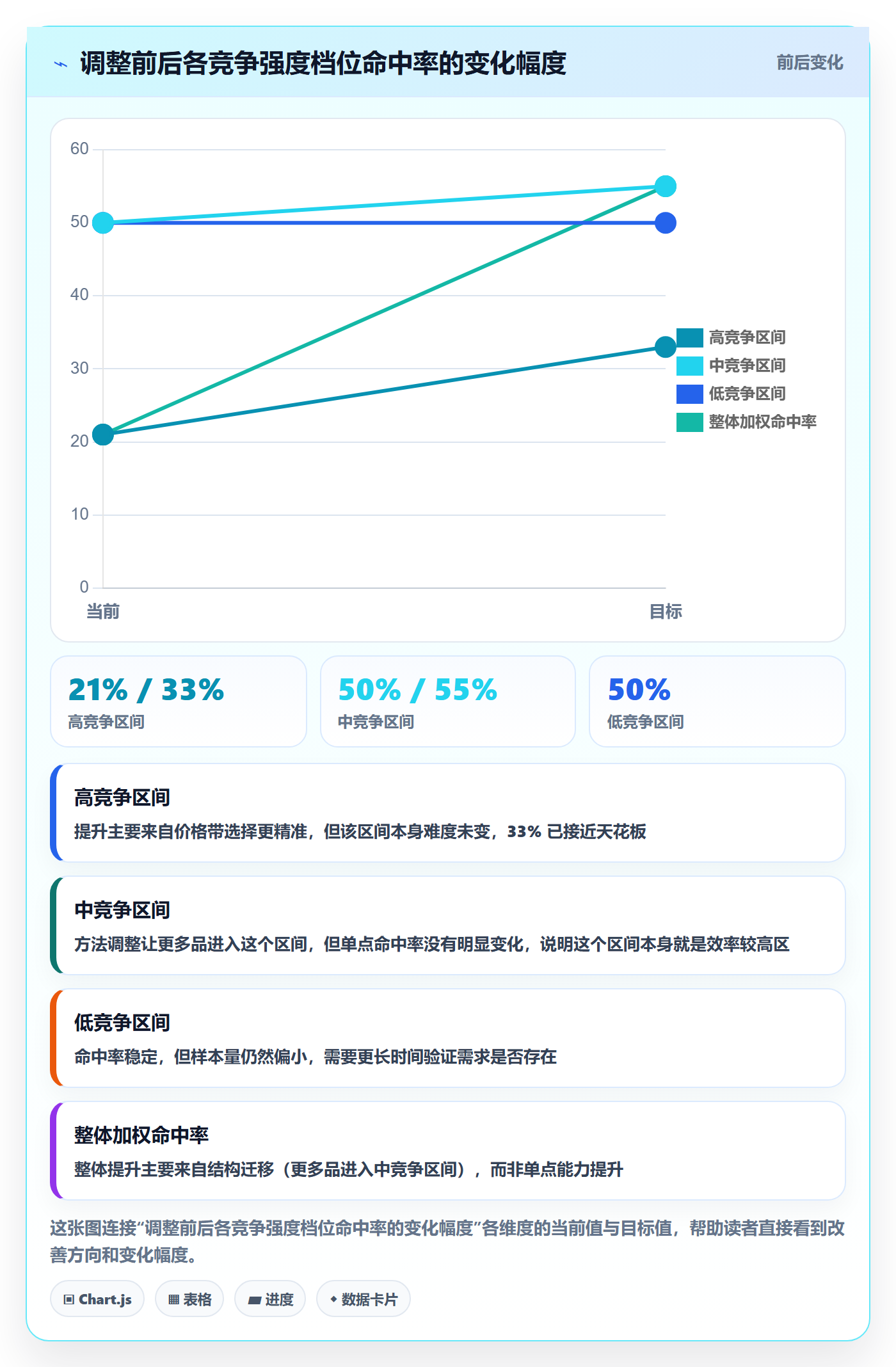商品分析检查方法：通过竞争强度评估选型方法质量