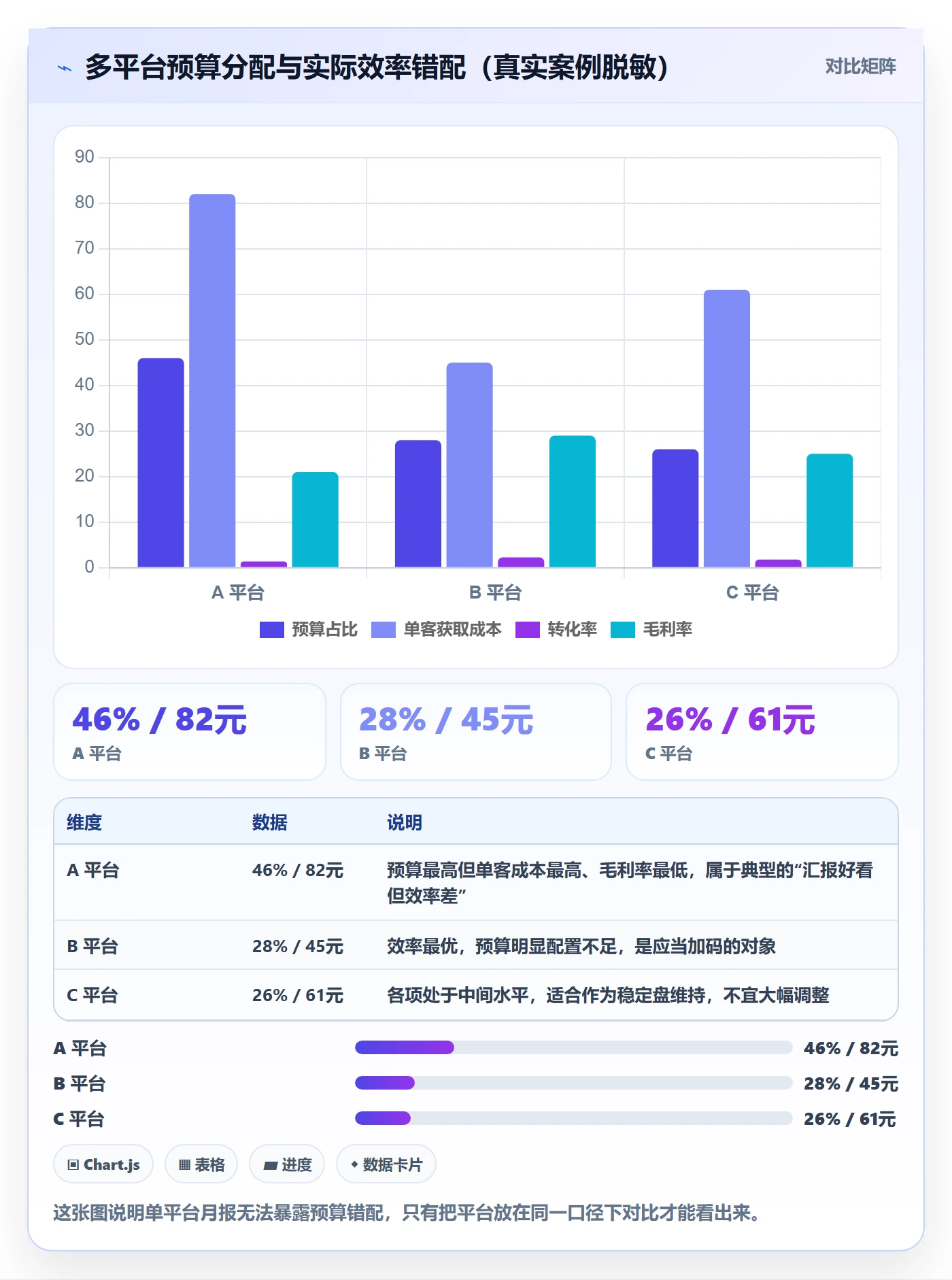 跨境电商一站式服务问题诊断：平台入驻如何用数据复盘改进