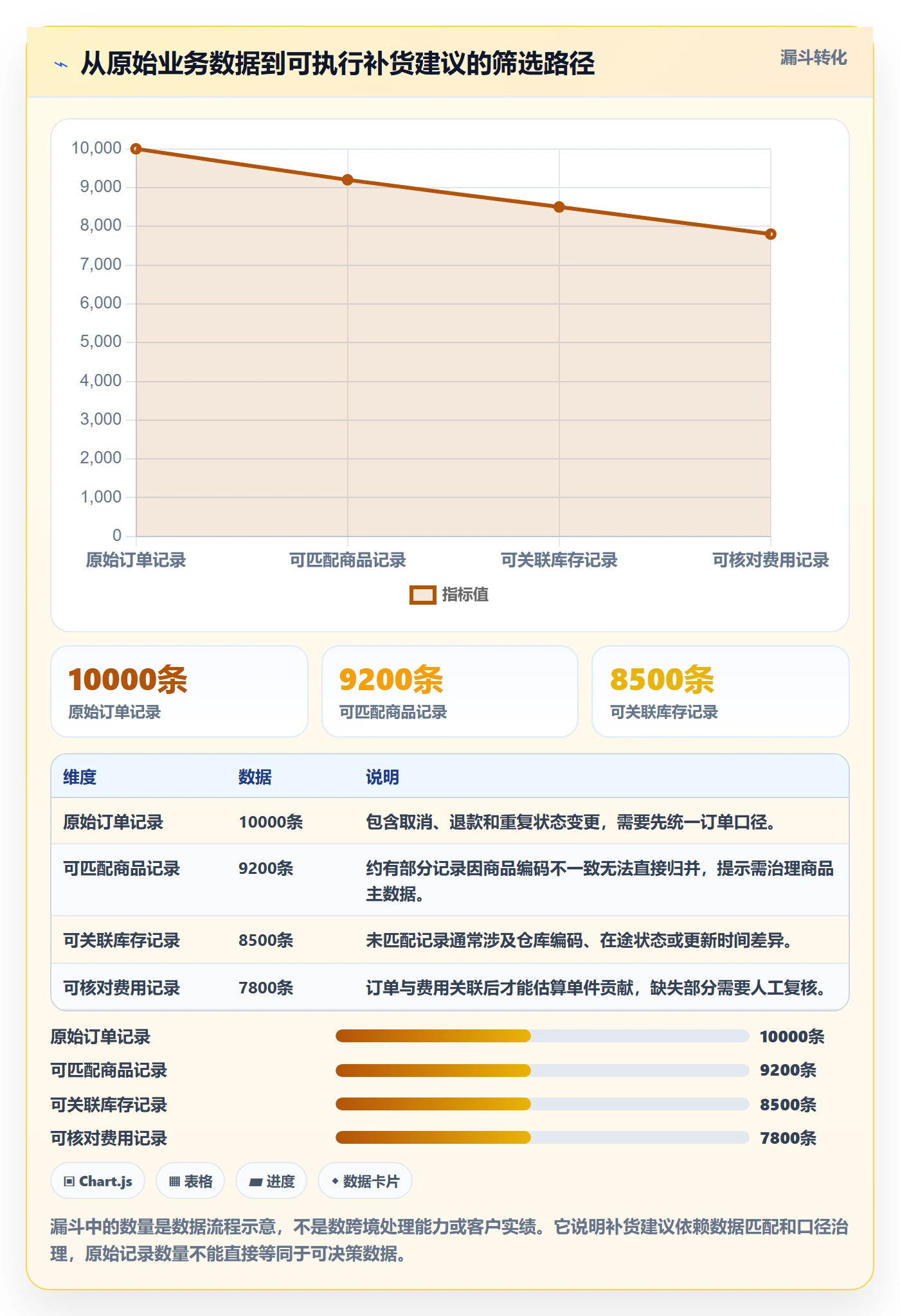 temu建设路线：从半托管模式到海外仓管理分几步
