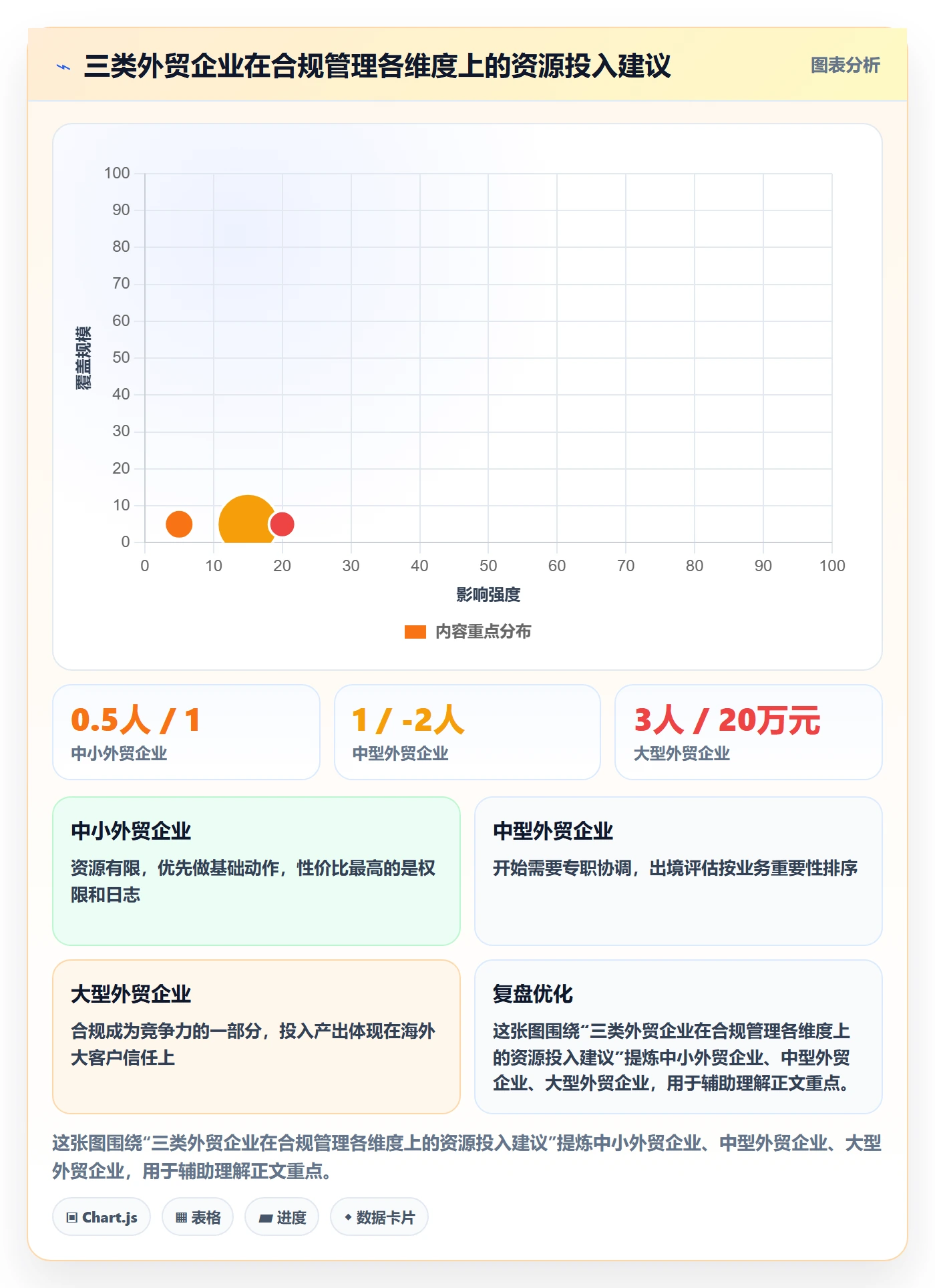 外贸数据分析平台管理模板：围绕销售线索开展合规管理