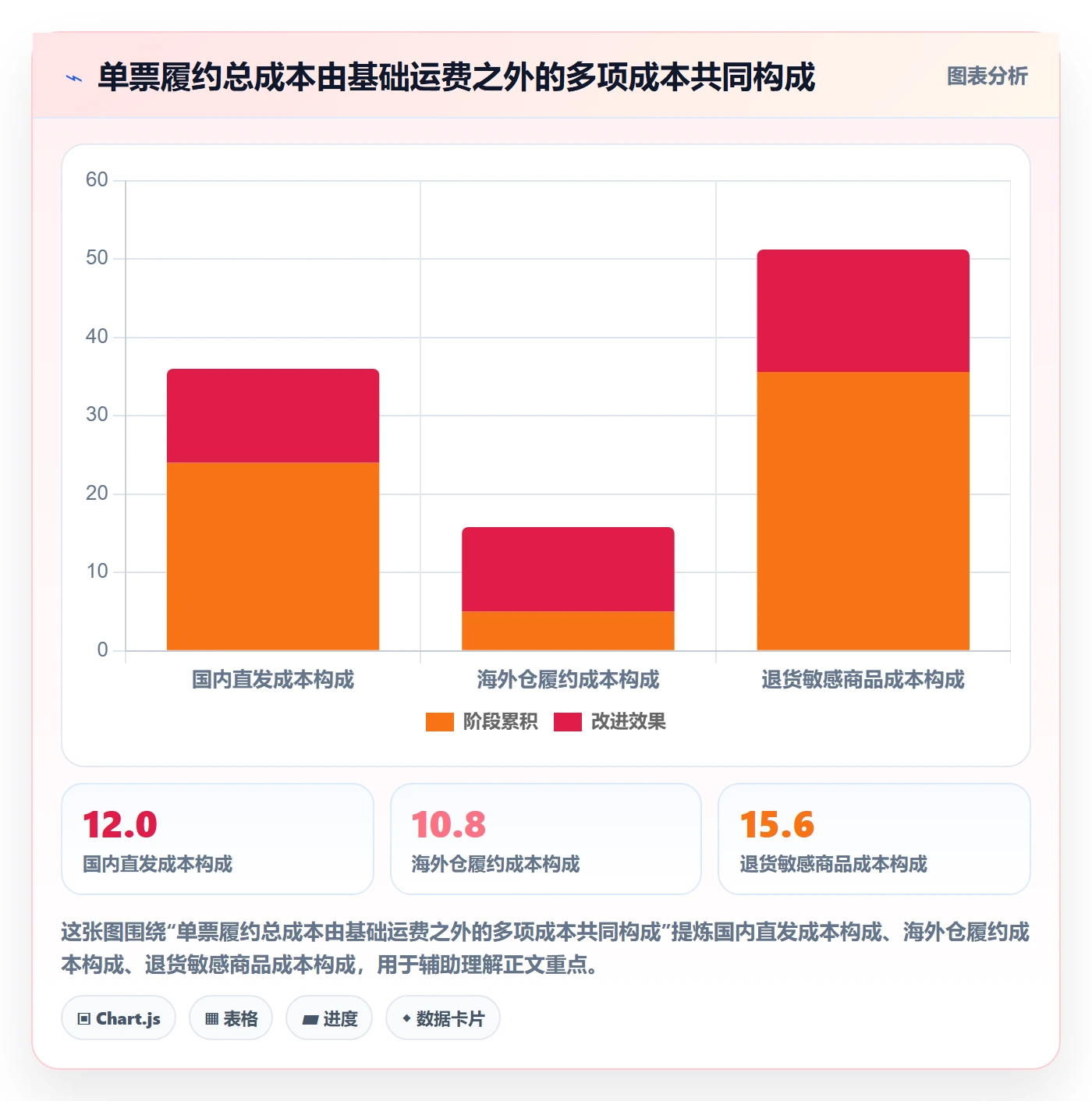 跨境电商实施路径：本地化运营如何完成跨境物流