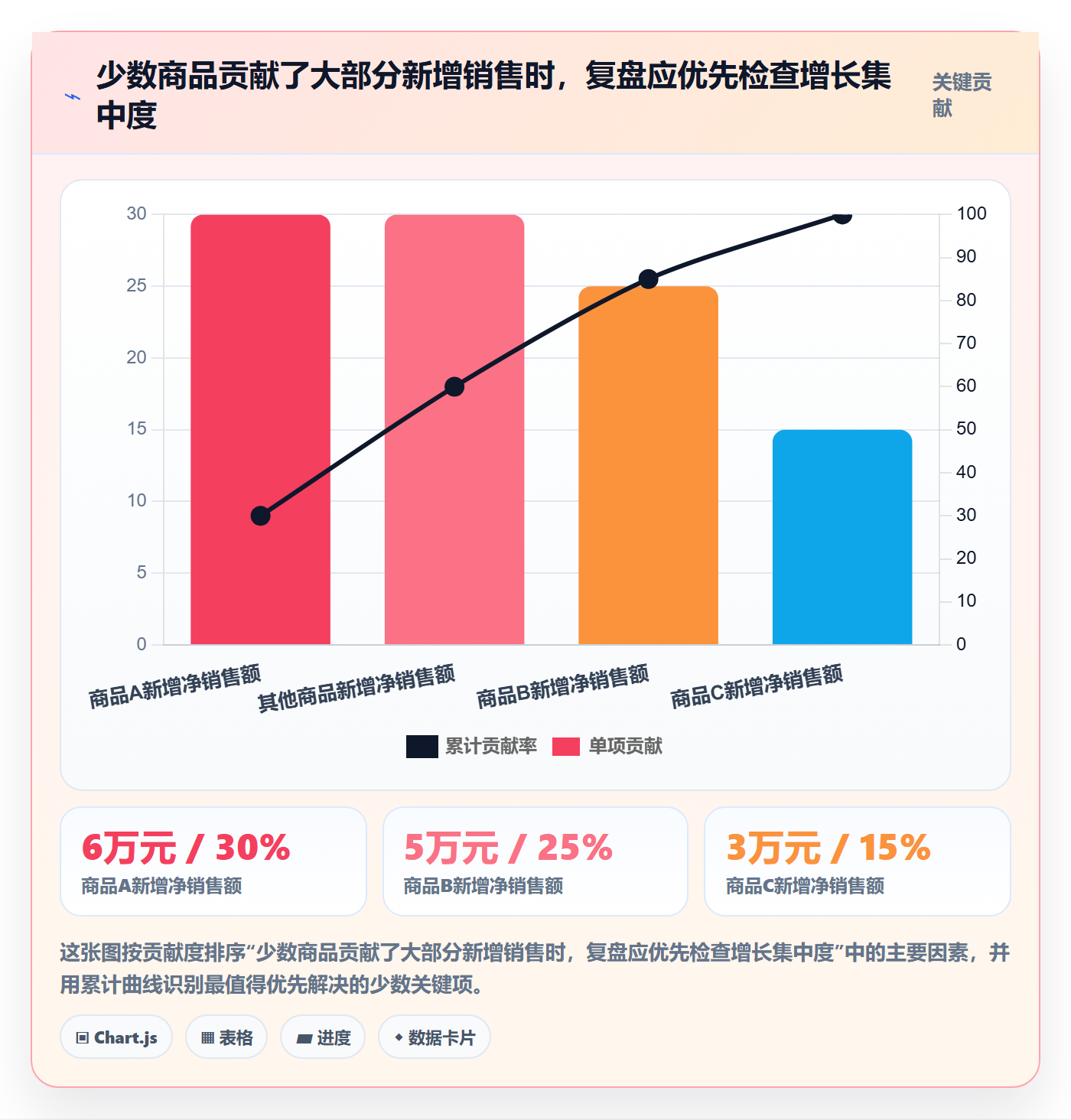 跨境电商怎么落地？从平台规则讲清季度复盘