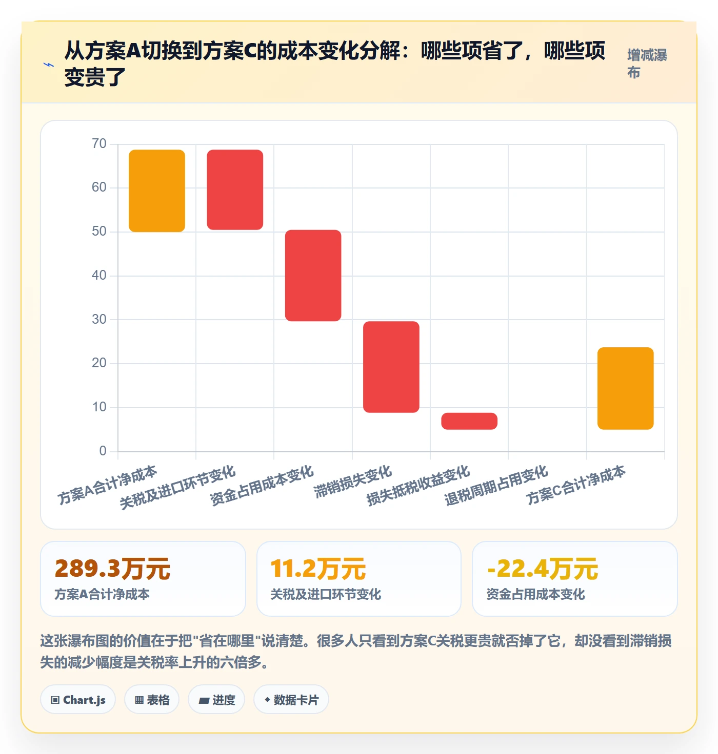 跨境电商运营管理要点：库存计划的税务筹划如何设计
