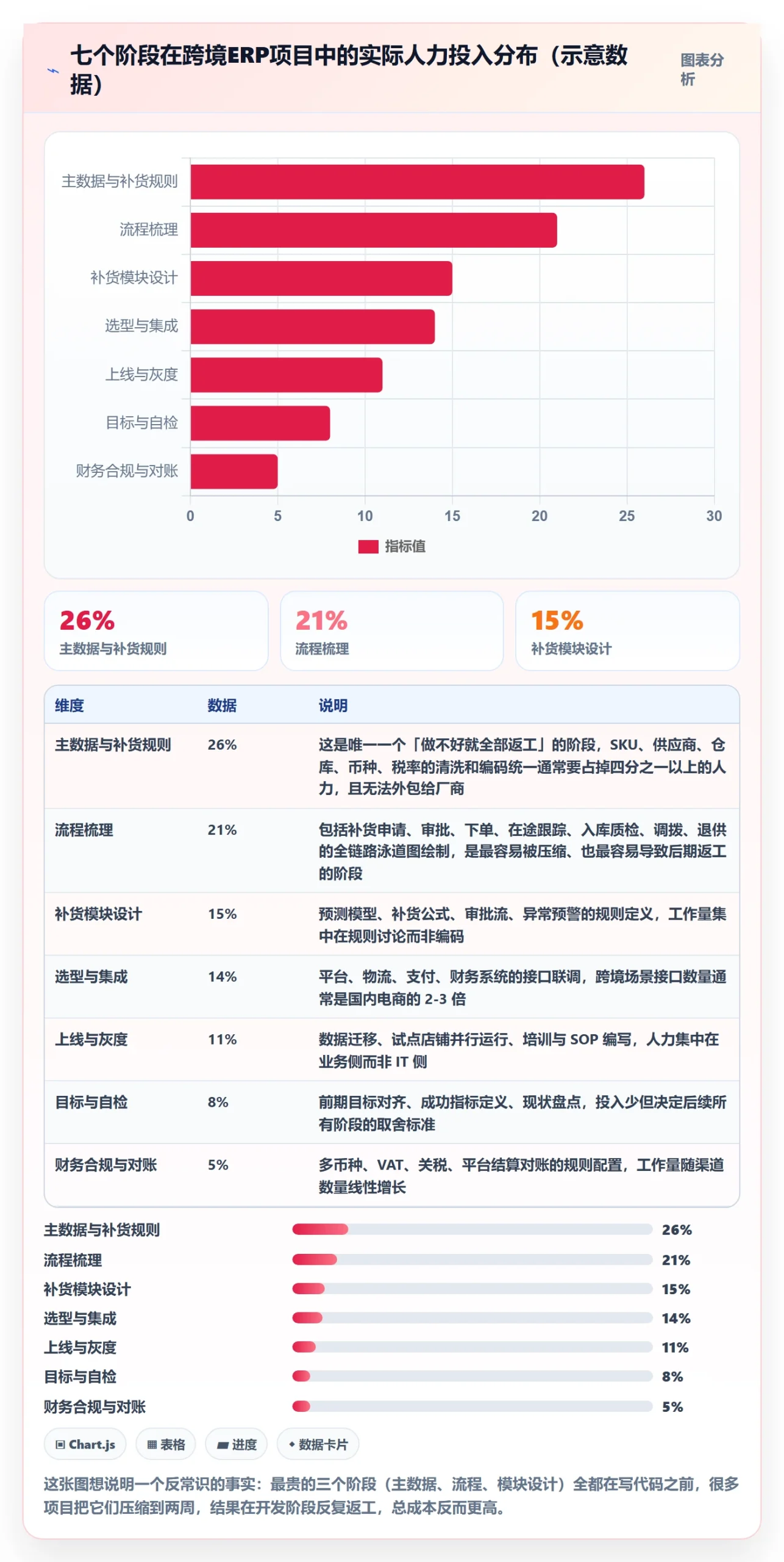 erp跨境电商建设路线：从采购补货到案例拆解分几步