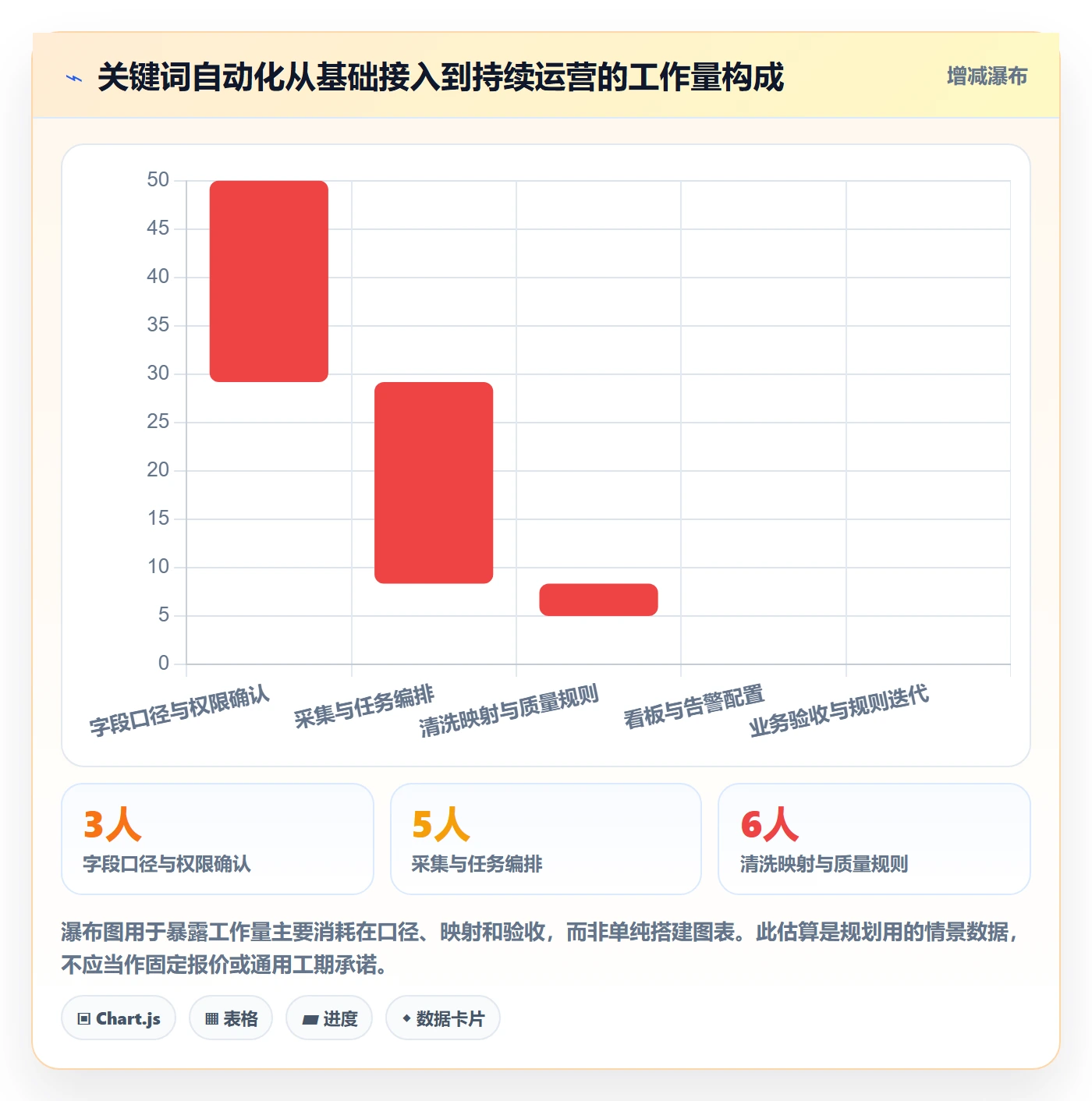 电商数据查询网站落地清单：关键词搜索相关的自动化方案事项