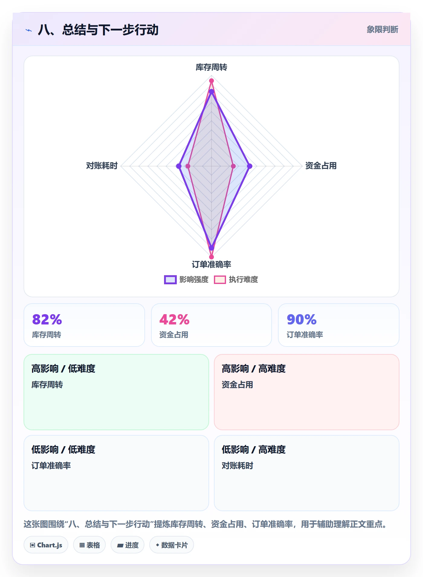 八、总结与下一步行动