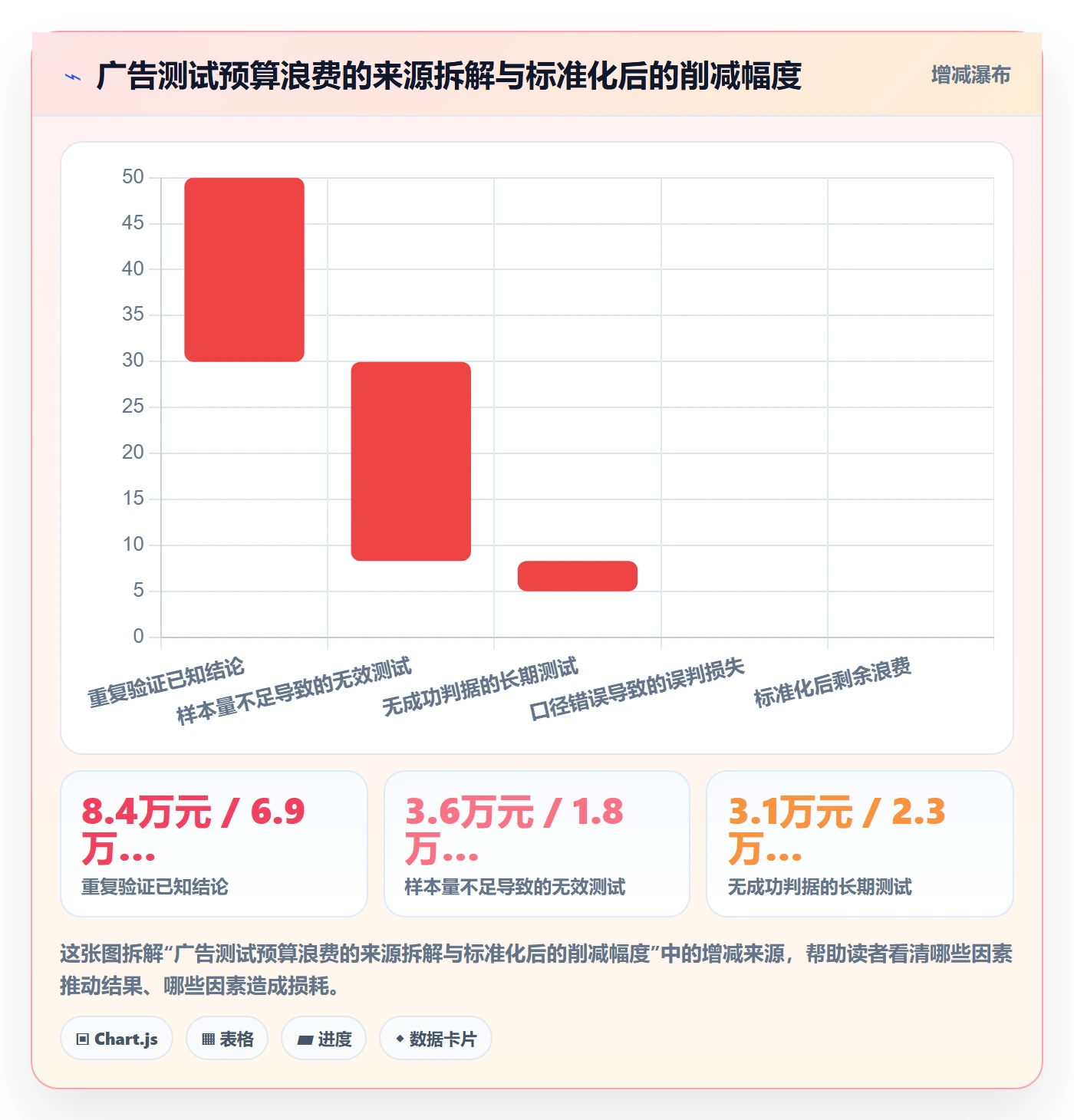 跨境电商运营方案设计：广告投放场景的标准化管理怎么做