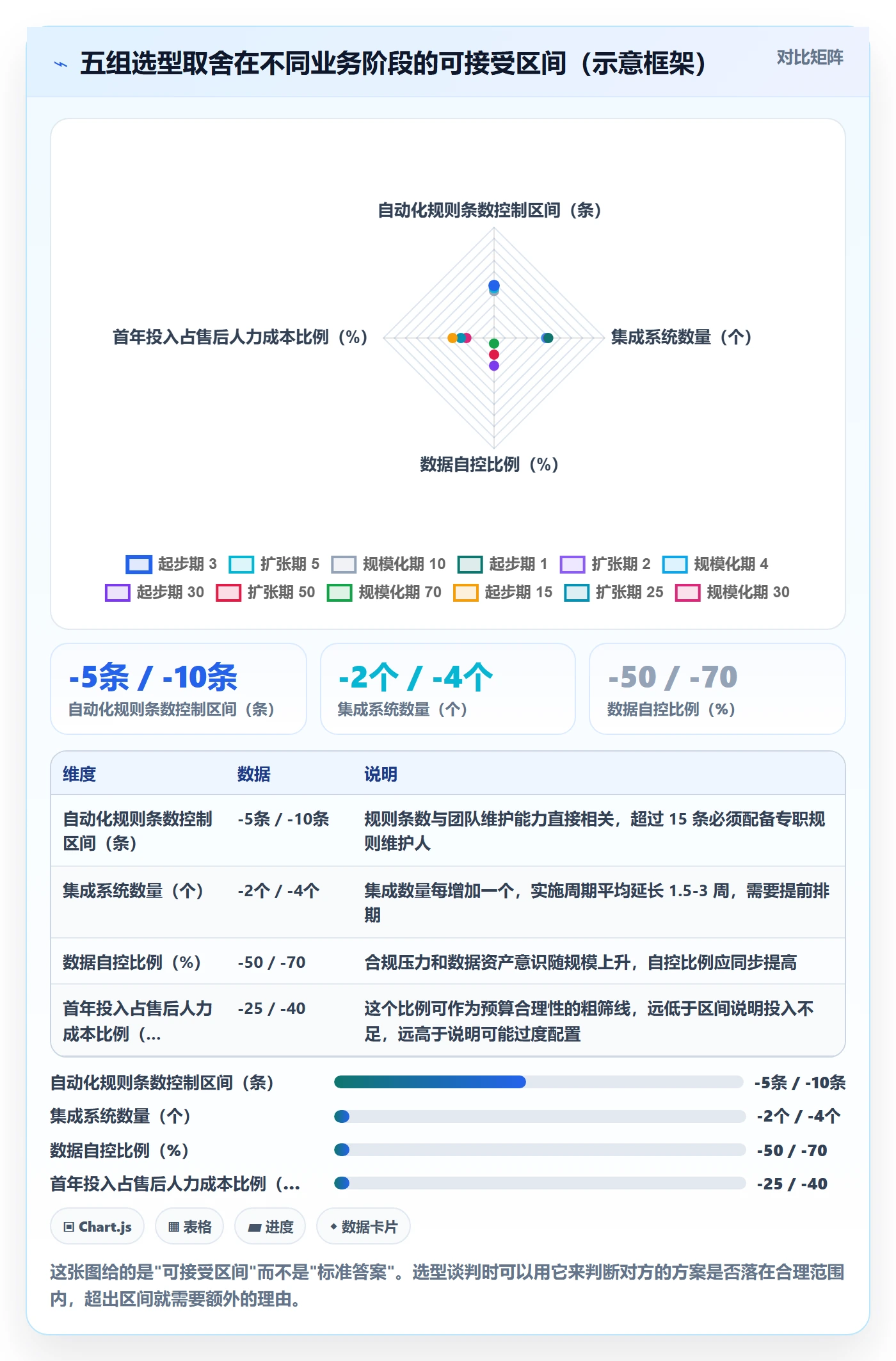 跨境电商一站式服务管理模板：围绕售后服务开展选型方法