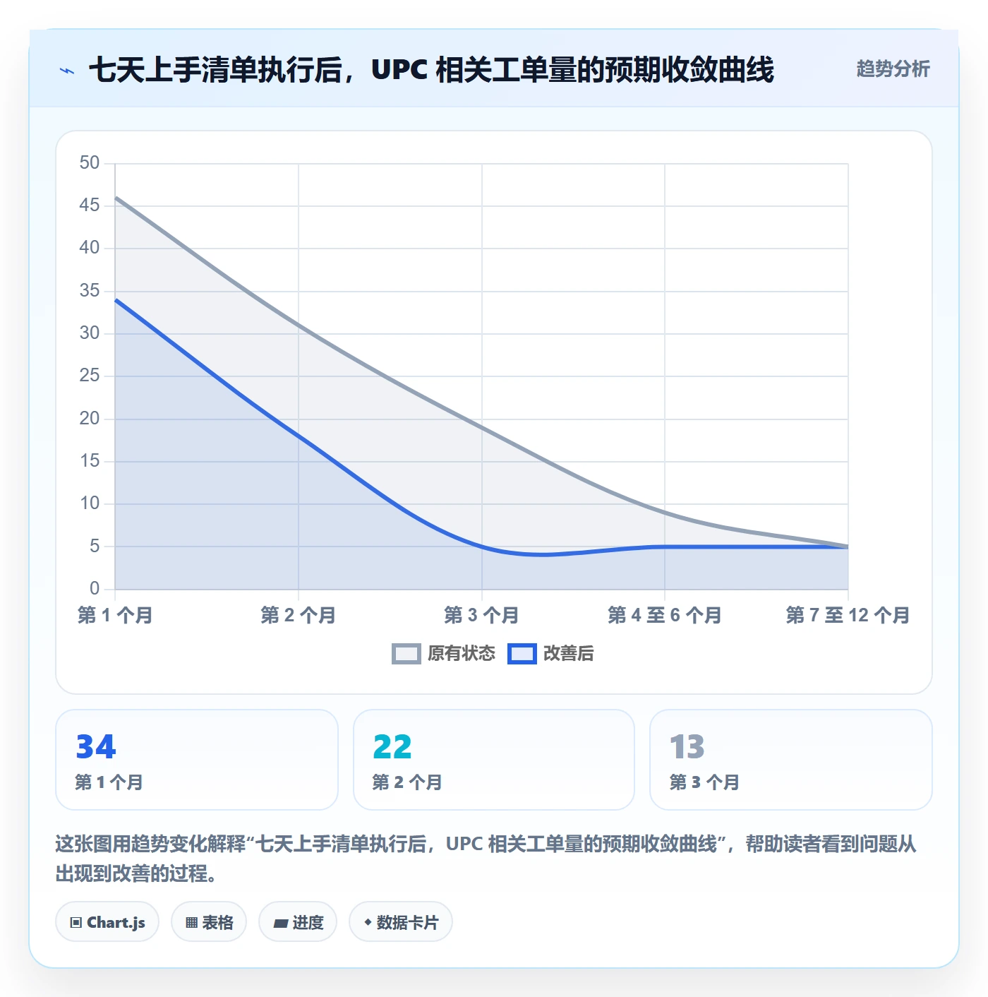 UPC码避坑指南：商品绑定环节的店群管理要注意什么