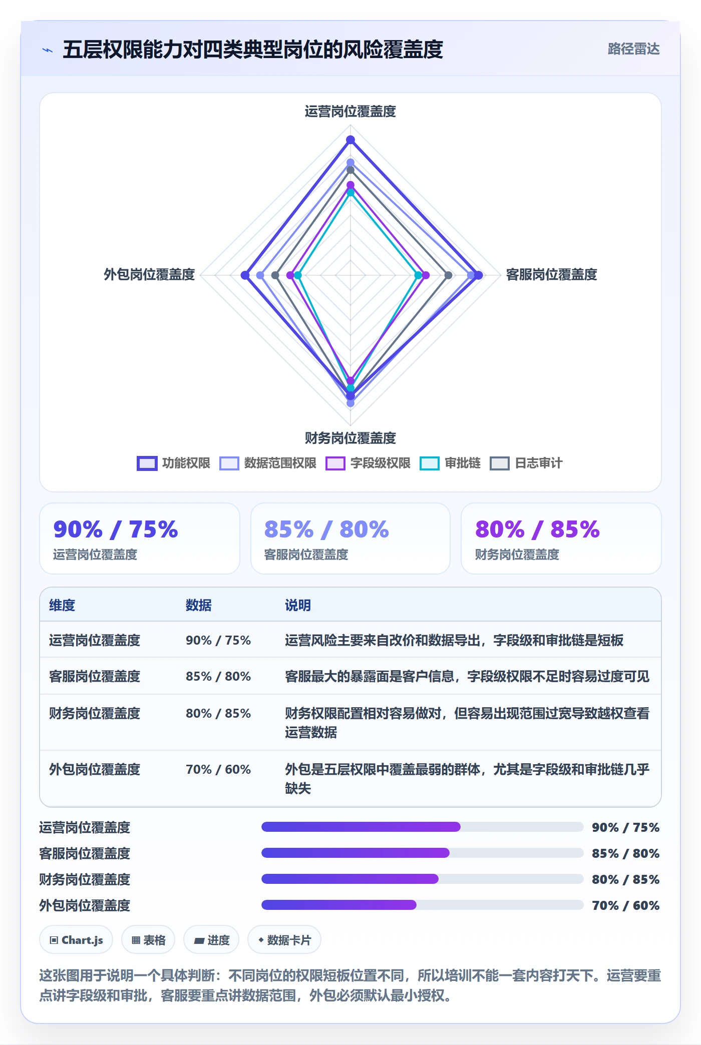 erp跨境电商避坑指南：权限管理环节的团队培训要注意什么