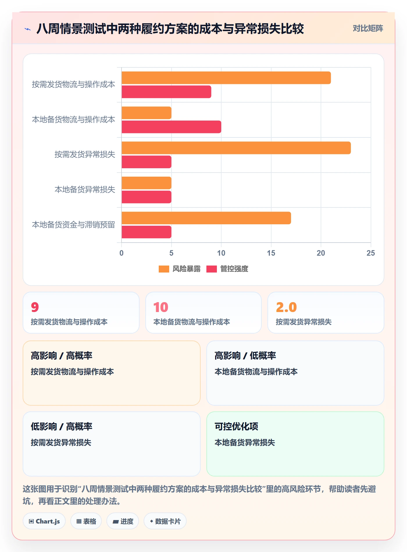 temu决策指南：用物流方案判断半托管模式方案