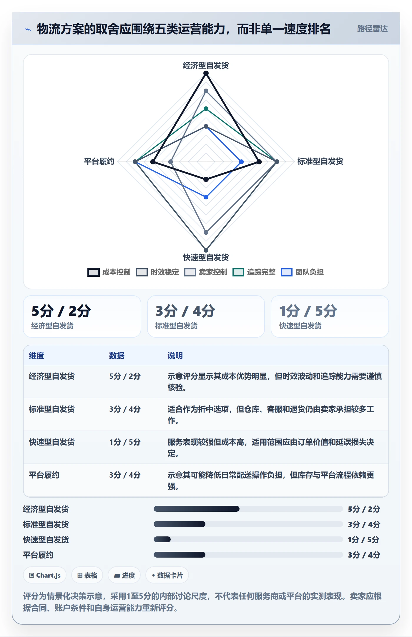 跨境电商跨境物流全解析：重点看懂平台规则