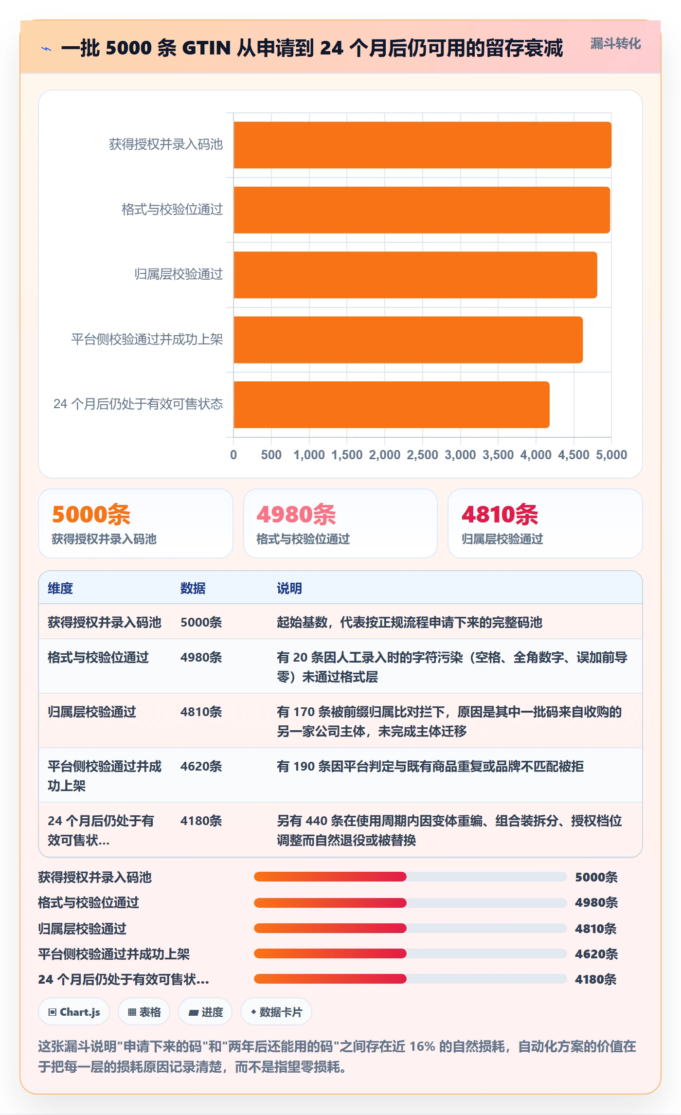 UPC码避坑指南：合规风险环节的自动化方案要注意什么