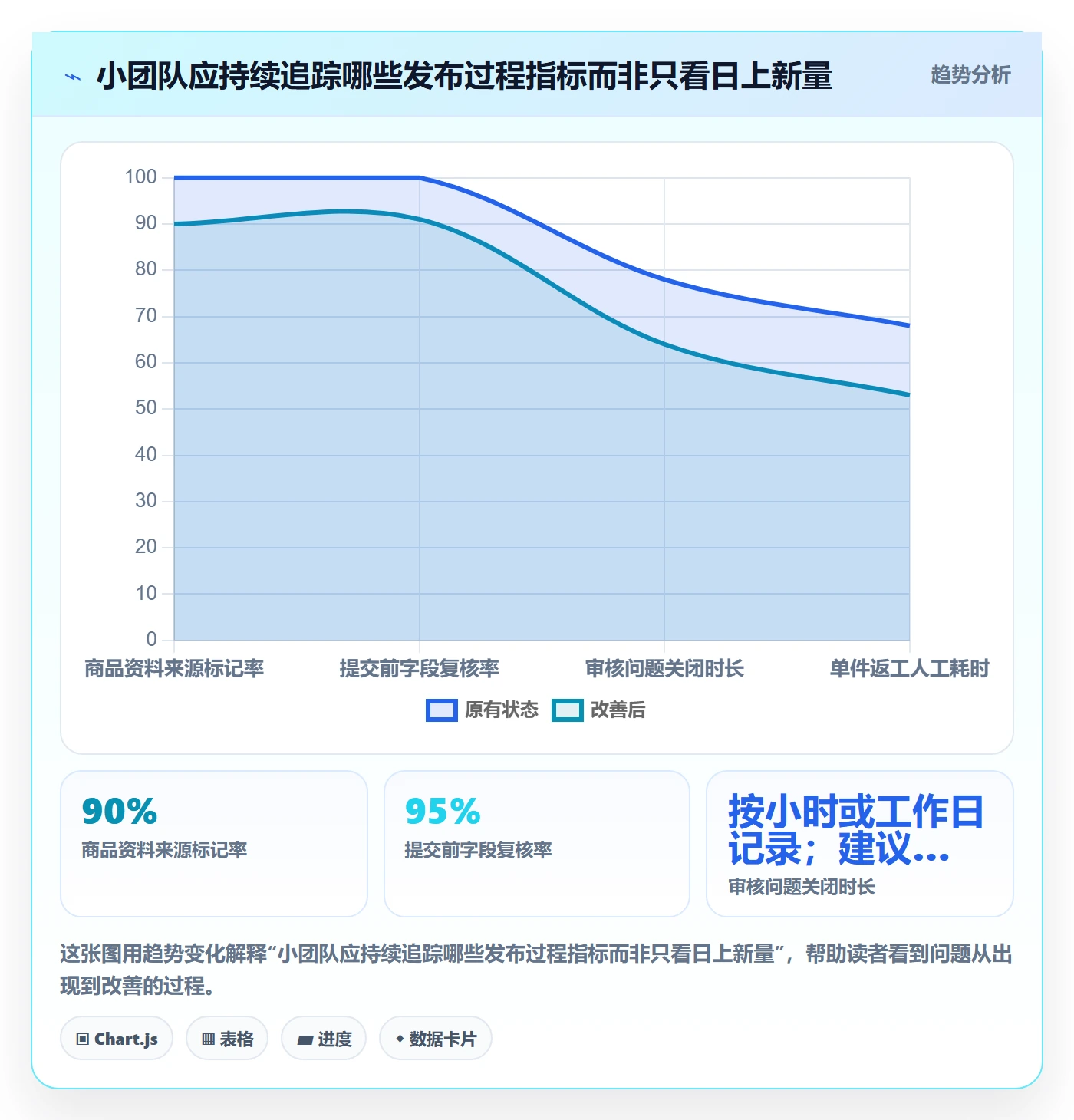 temu工作指南：用中小商家解决商品发布问题