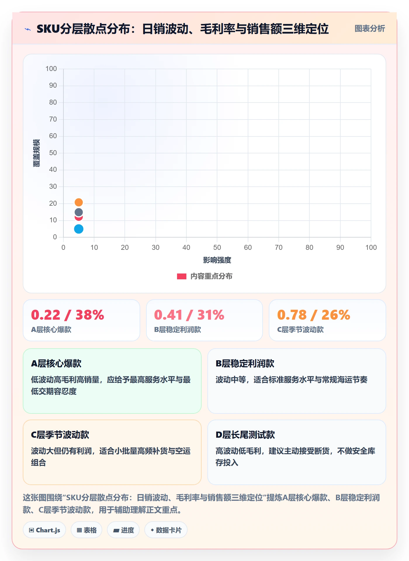 跨境电商运营增长策略：库存计划从哪里开始